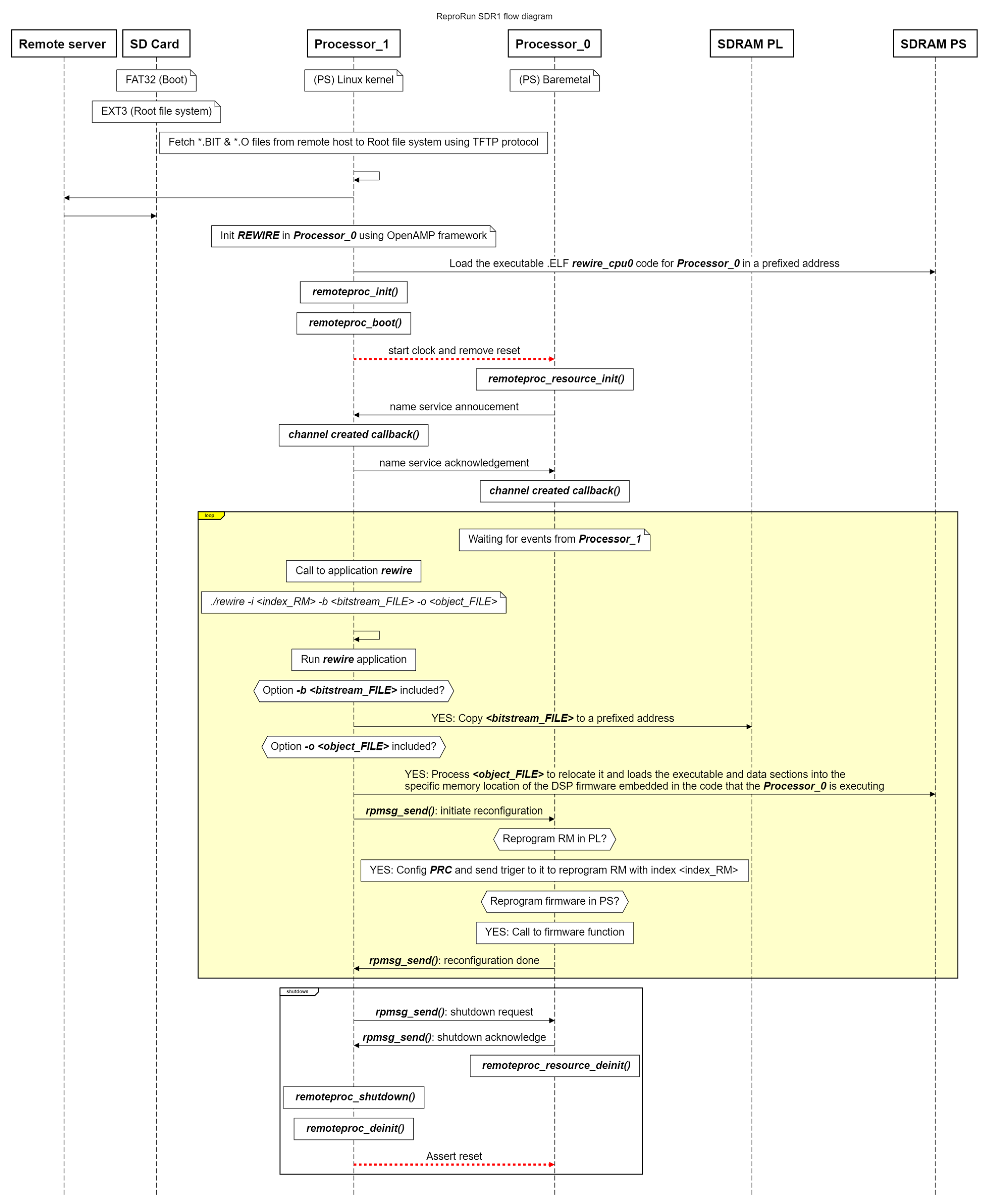 Electronics 13 00701 g003