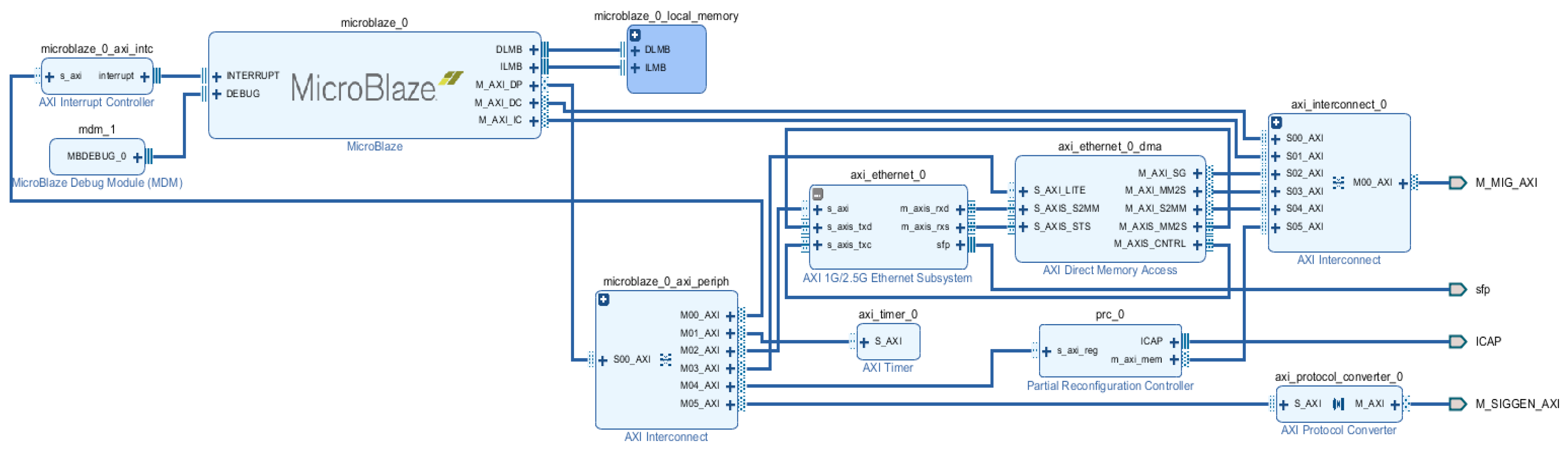 Electronics 13 00701 g007