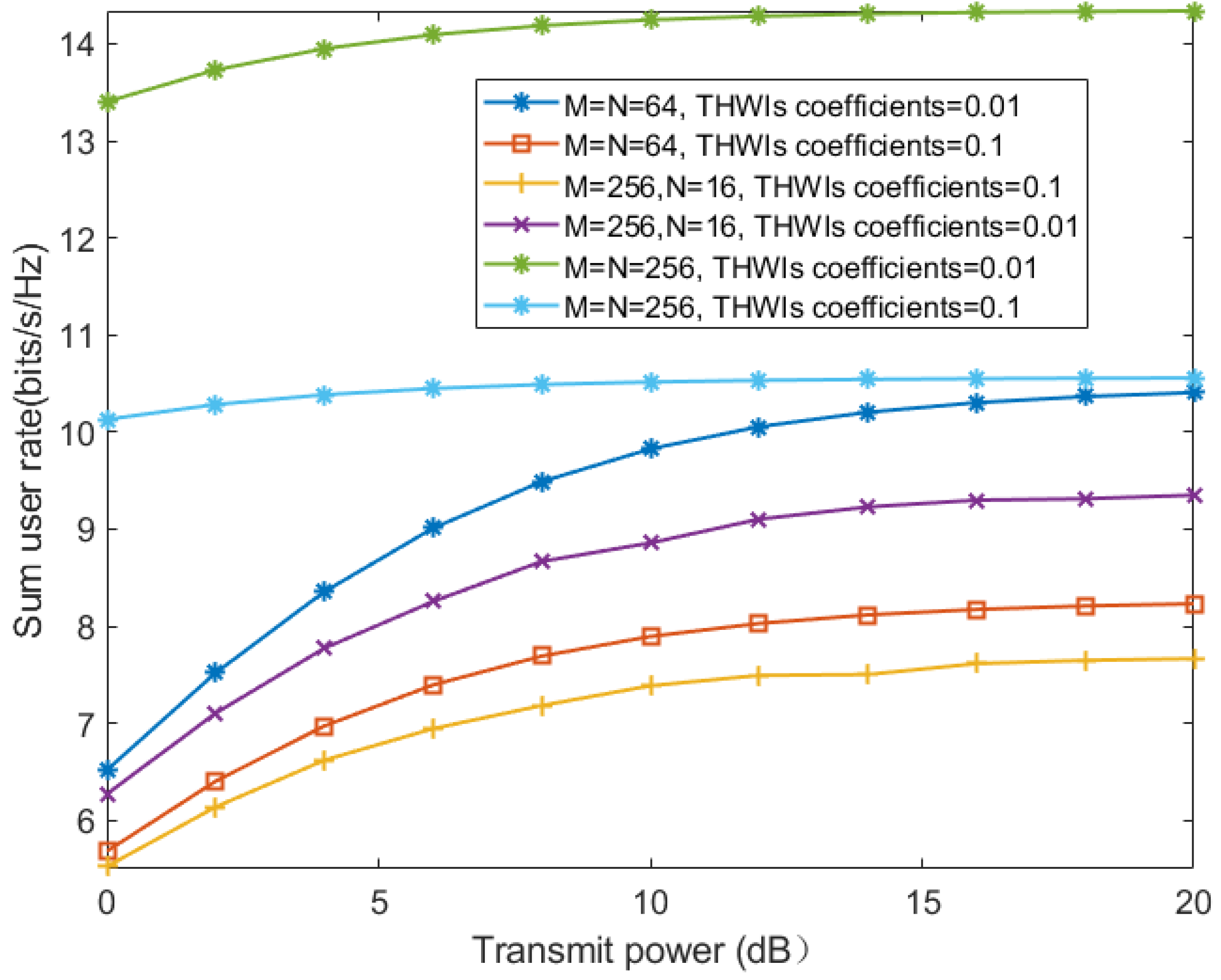 Electronics 13 00704 g008