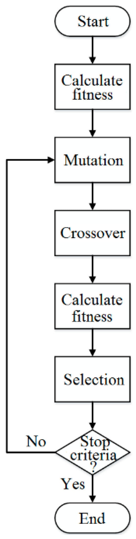 Electronics 13 00705 g003