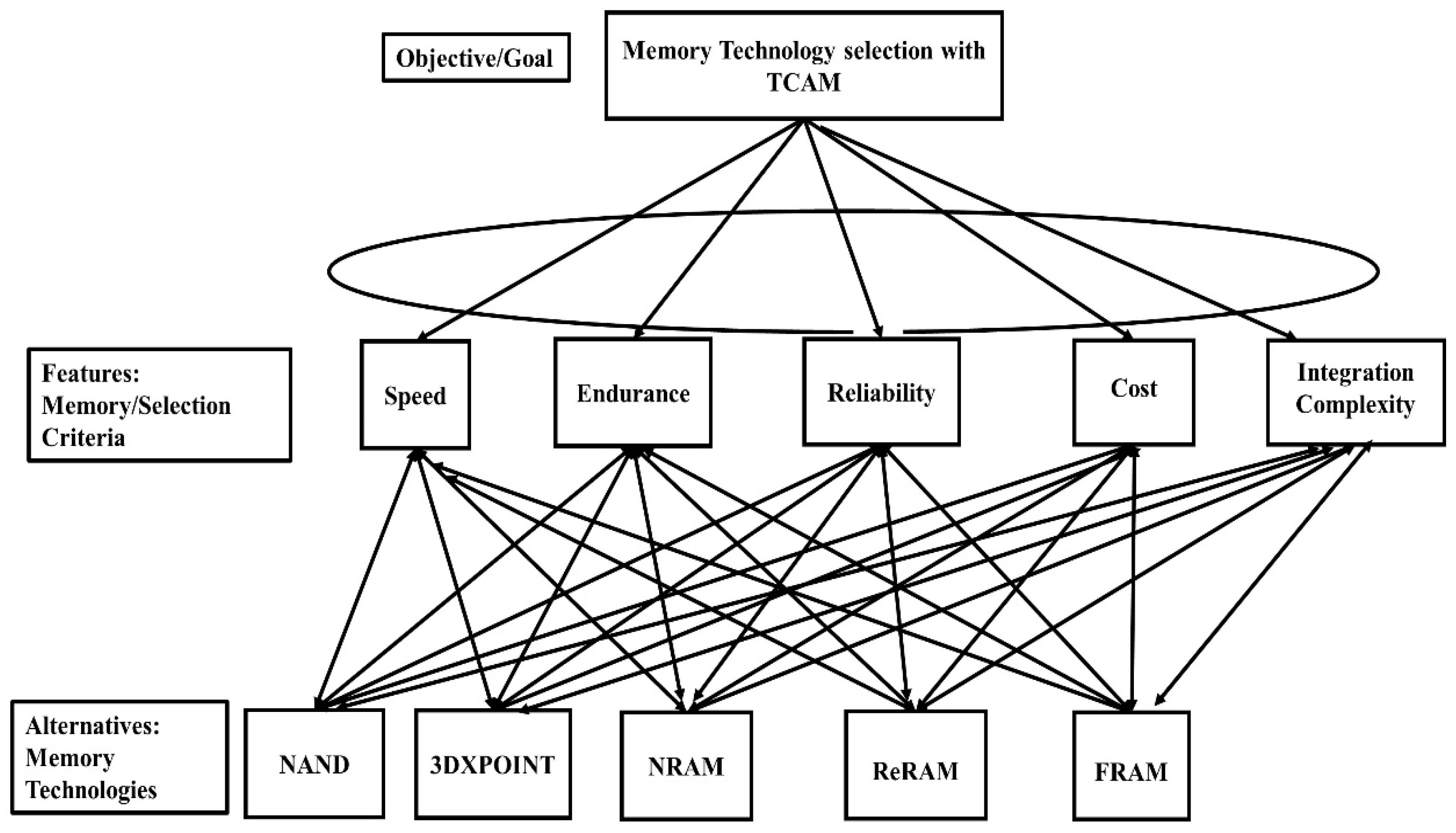 Electronics 13 00707 g001