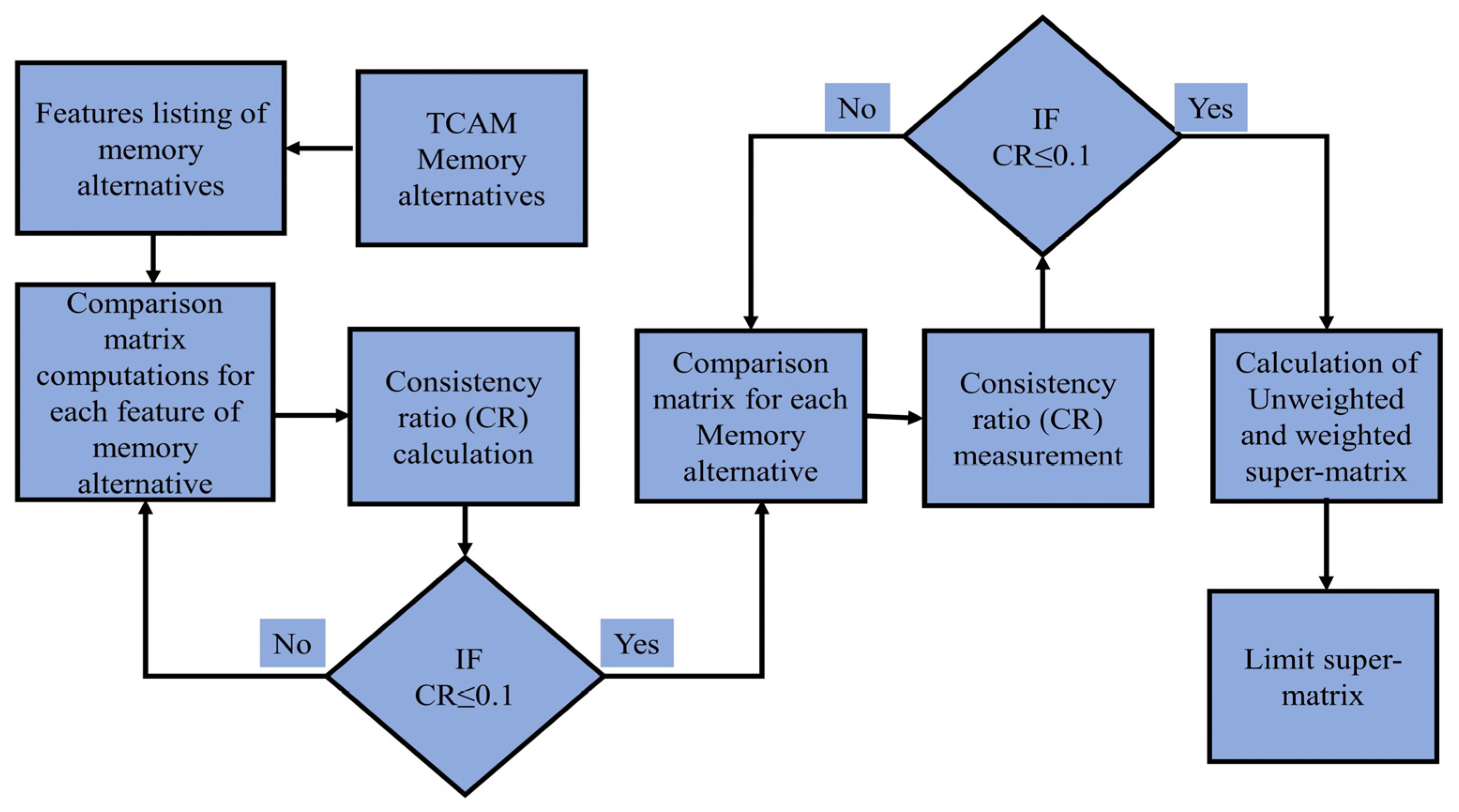 Electronics 13 00707 g002