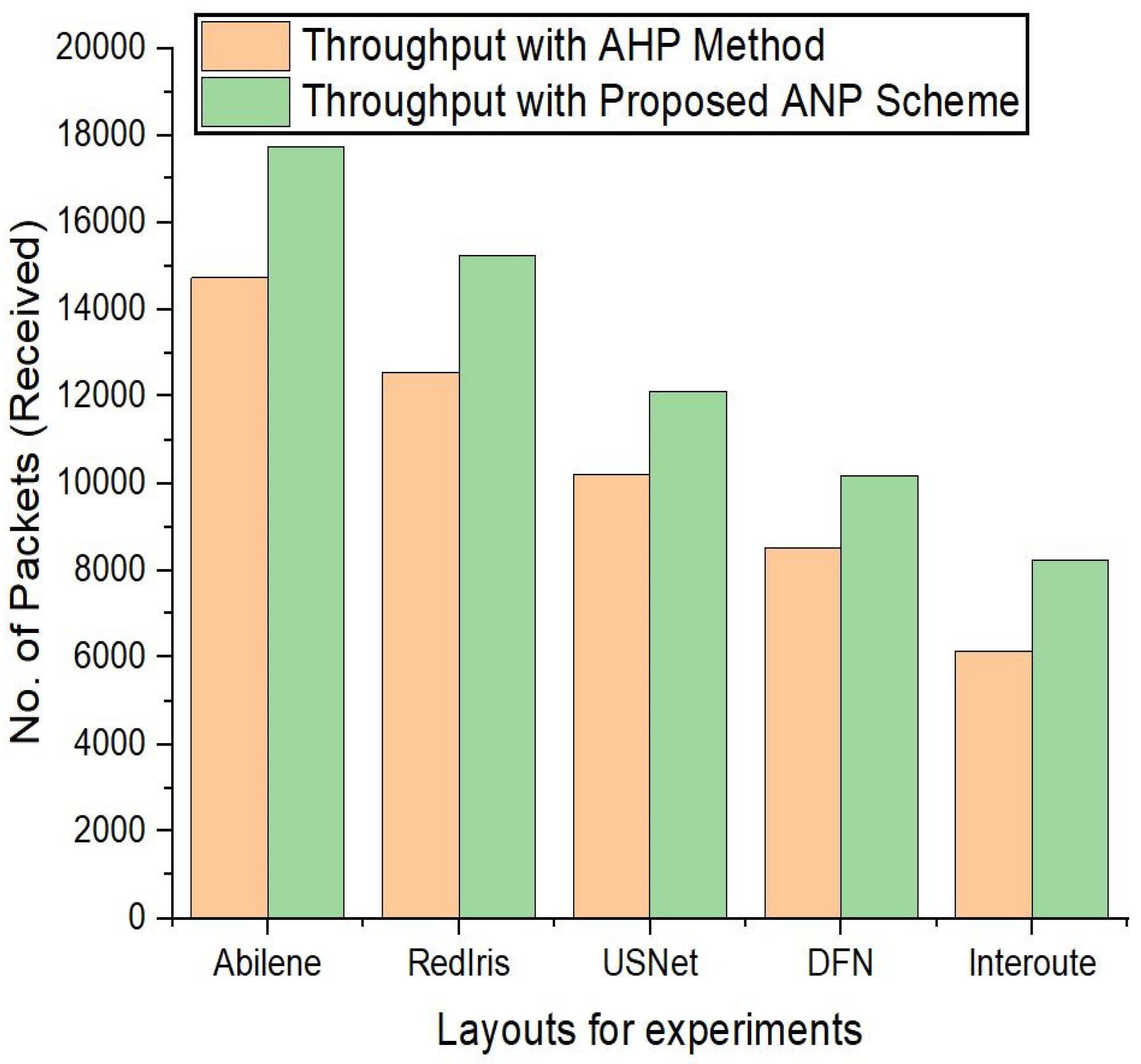 Electronics 13 00707 g005