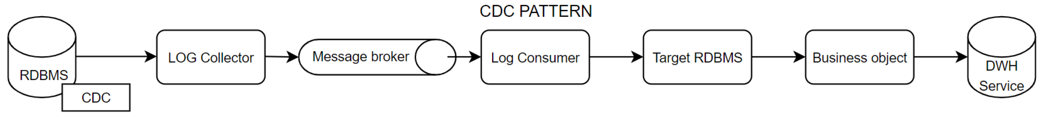 Electronics 13 00709 g003