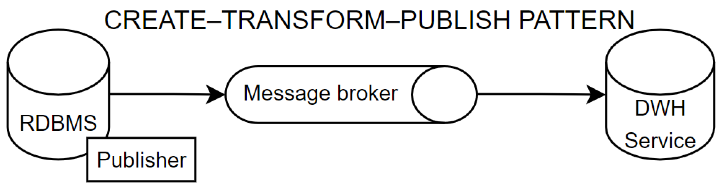 Electronics 13 00709 g004