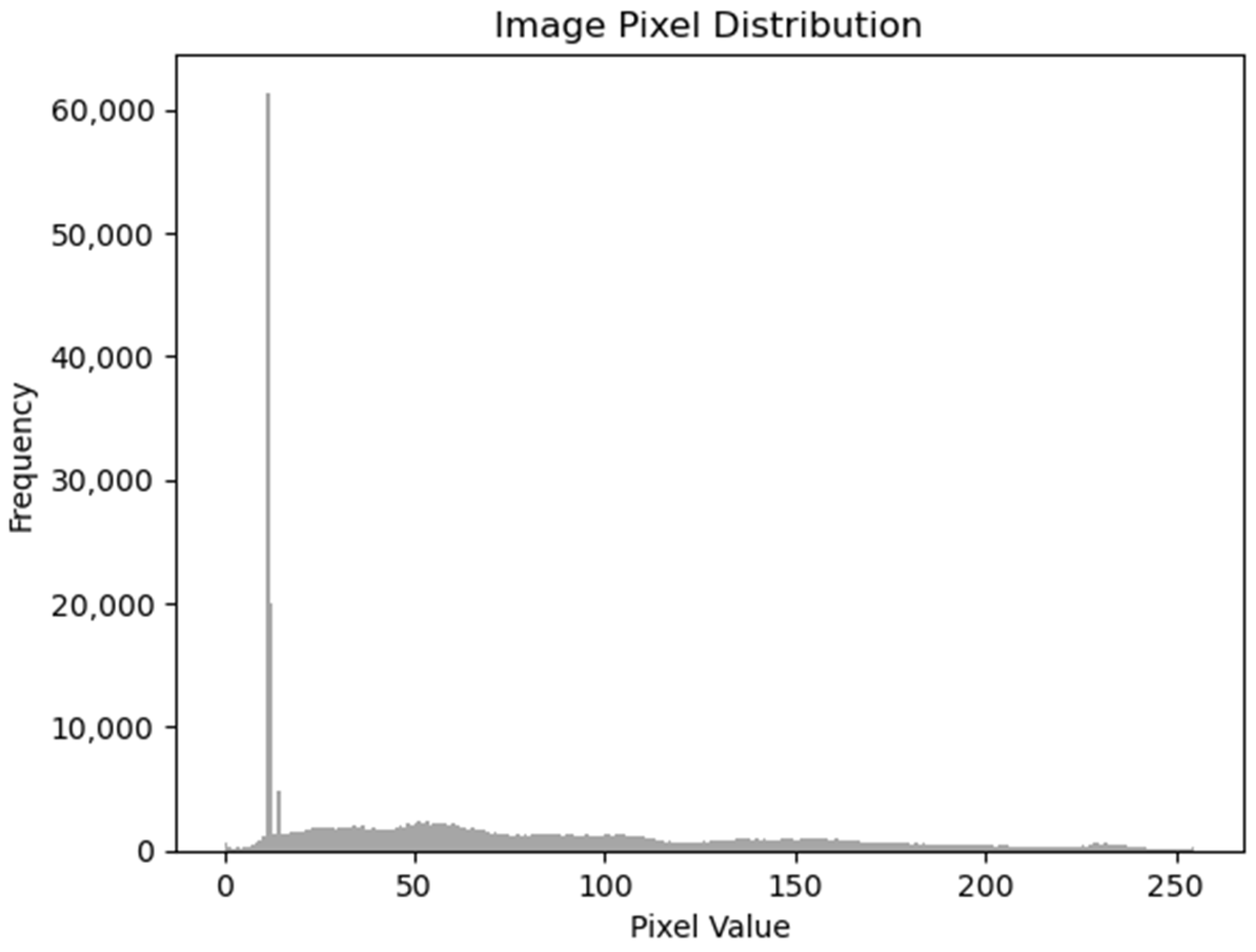 Electronics 13 00713 g001
