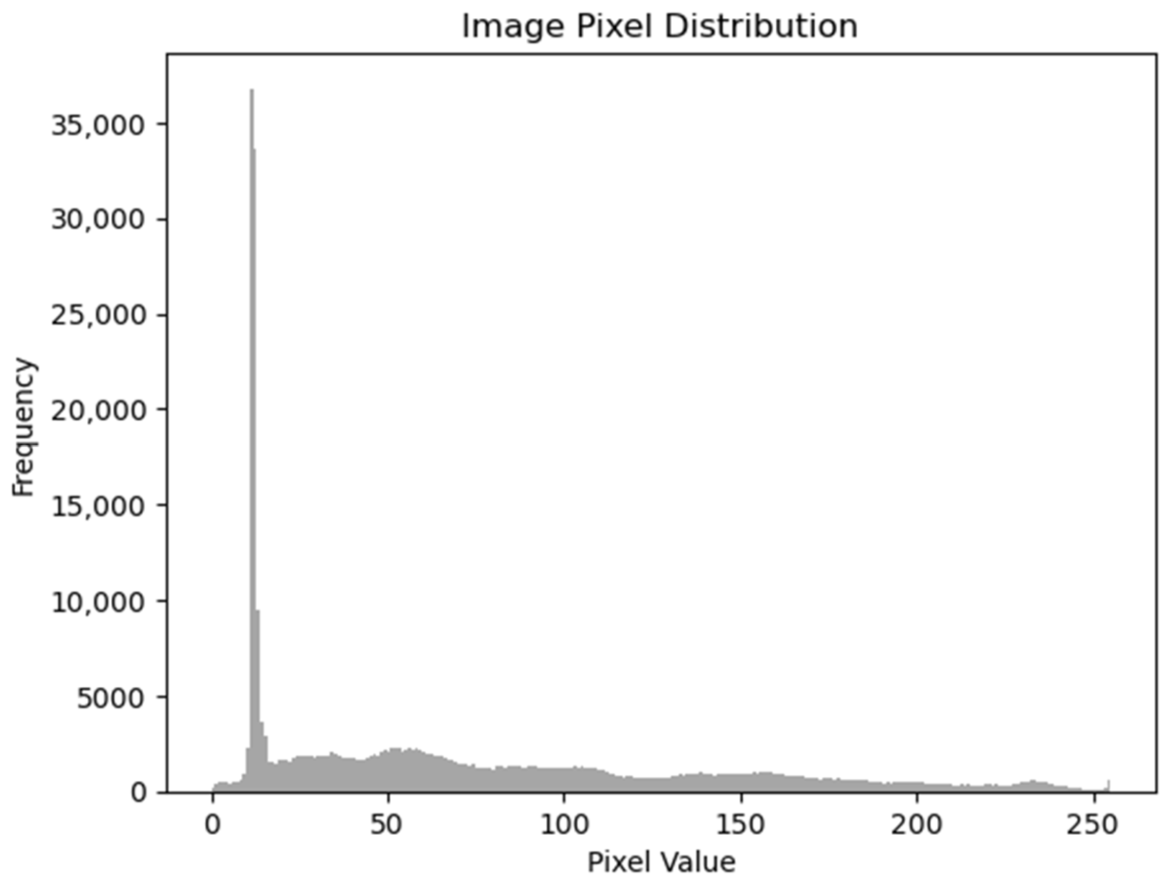 Electronics 13 00713 g002