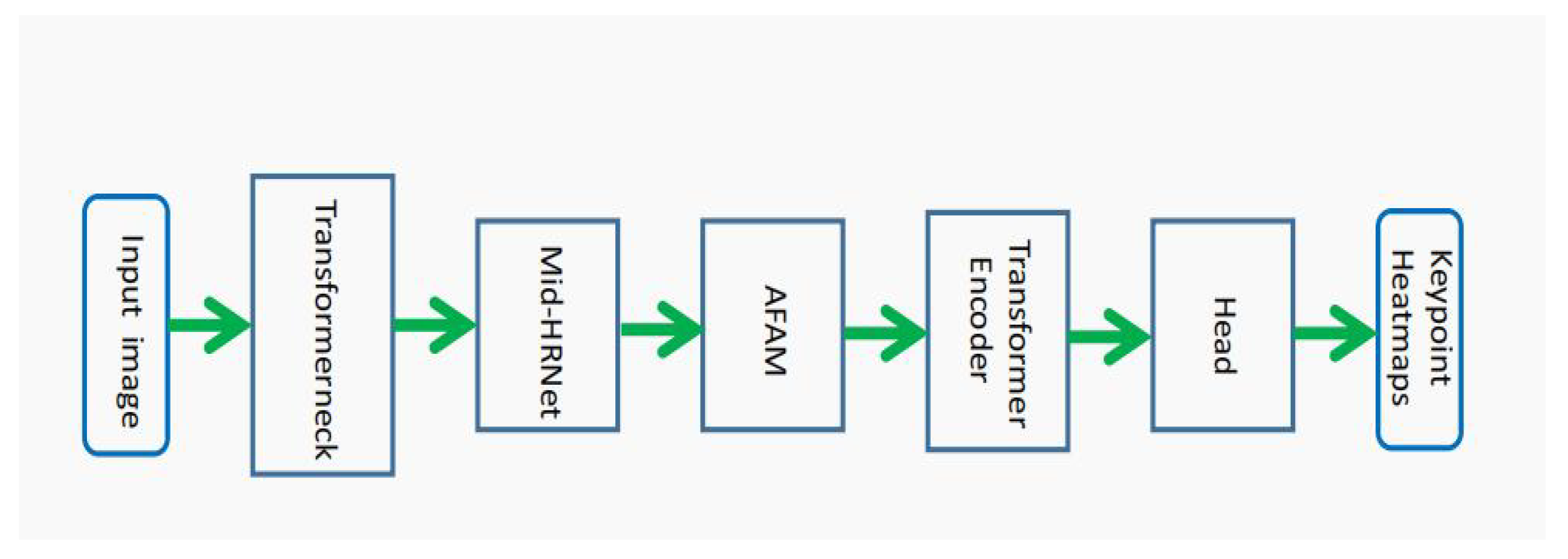 Electronics 13 00716 g004