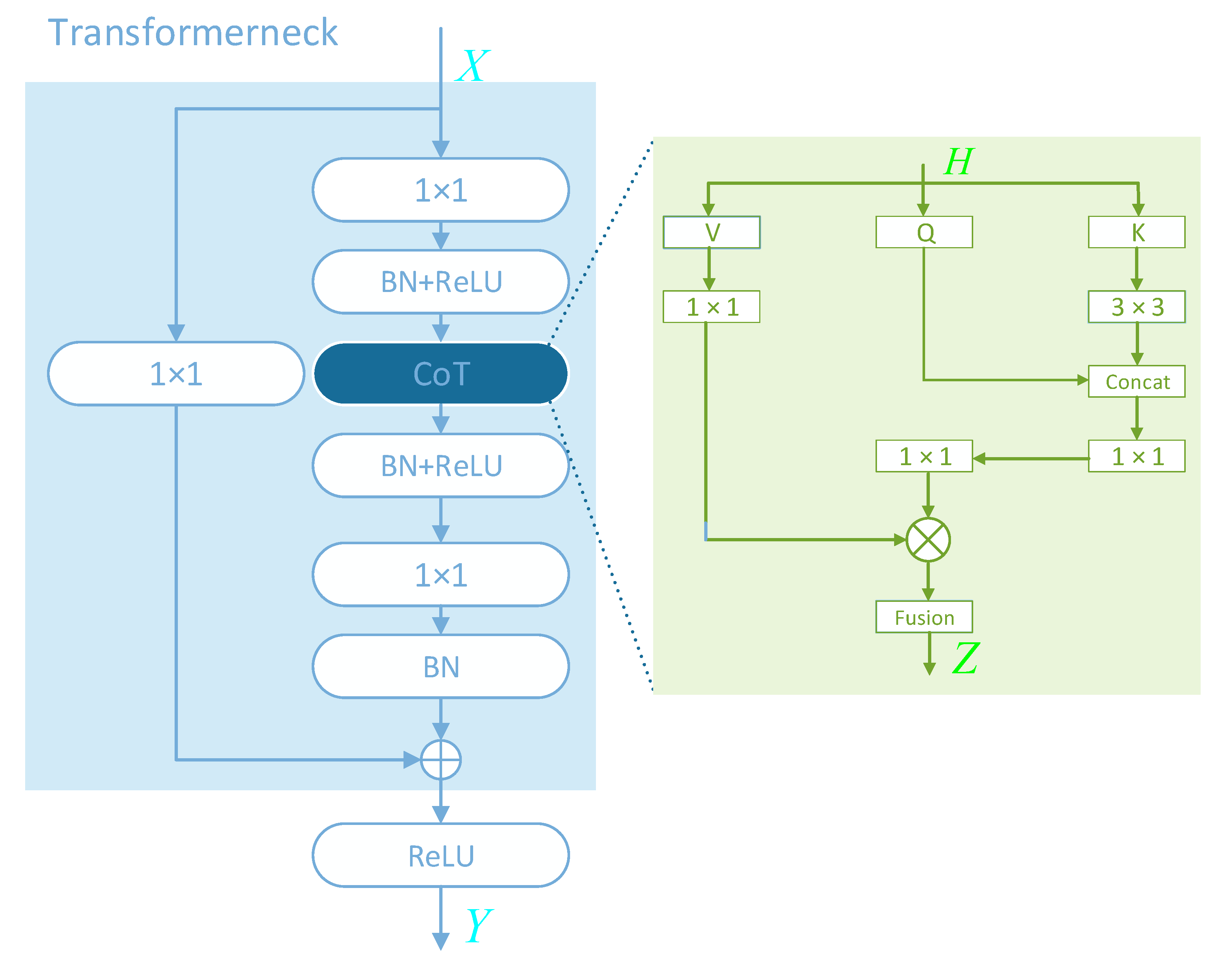 Electronics 13 00716 g005