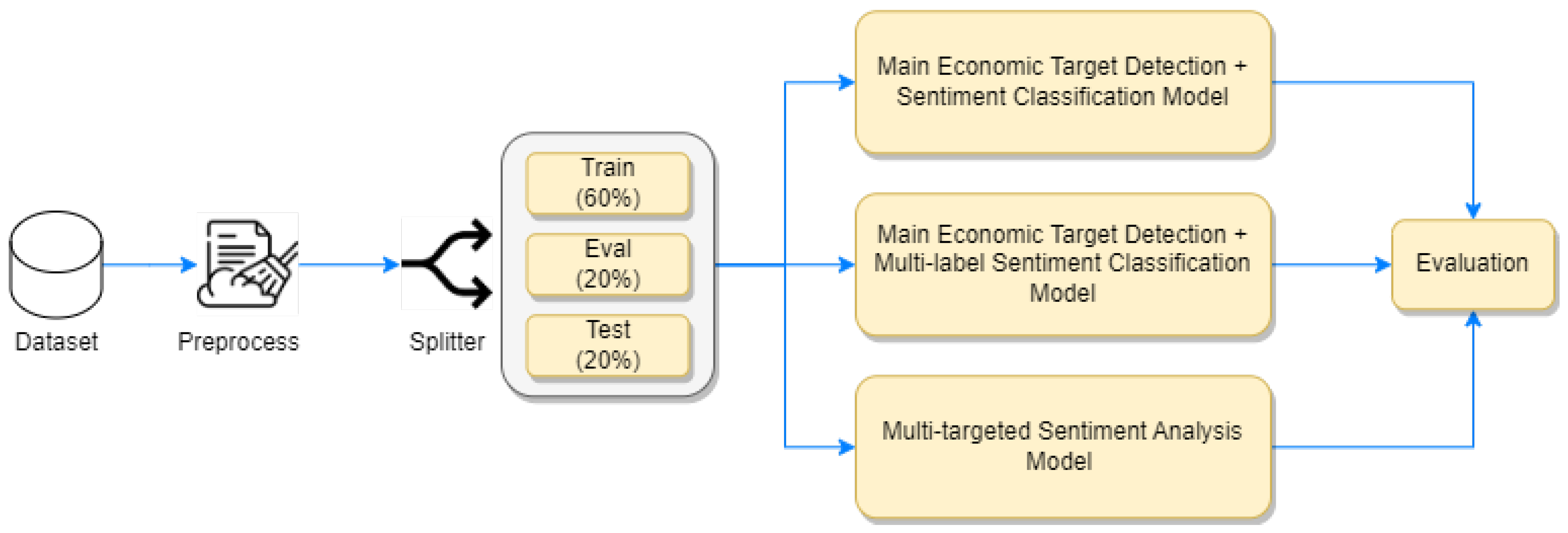 Electronics 13 00717 g001