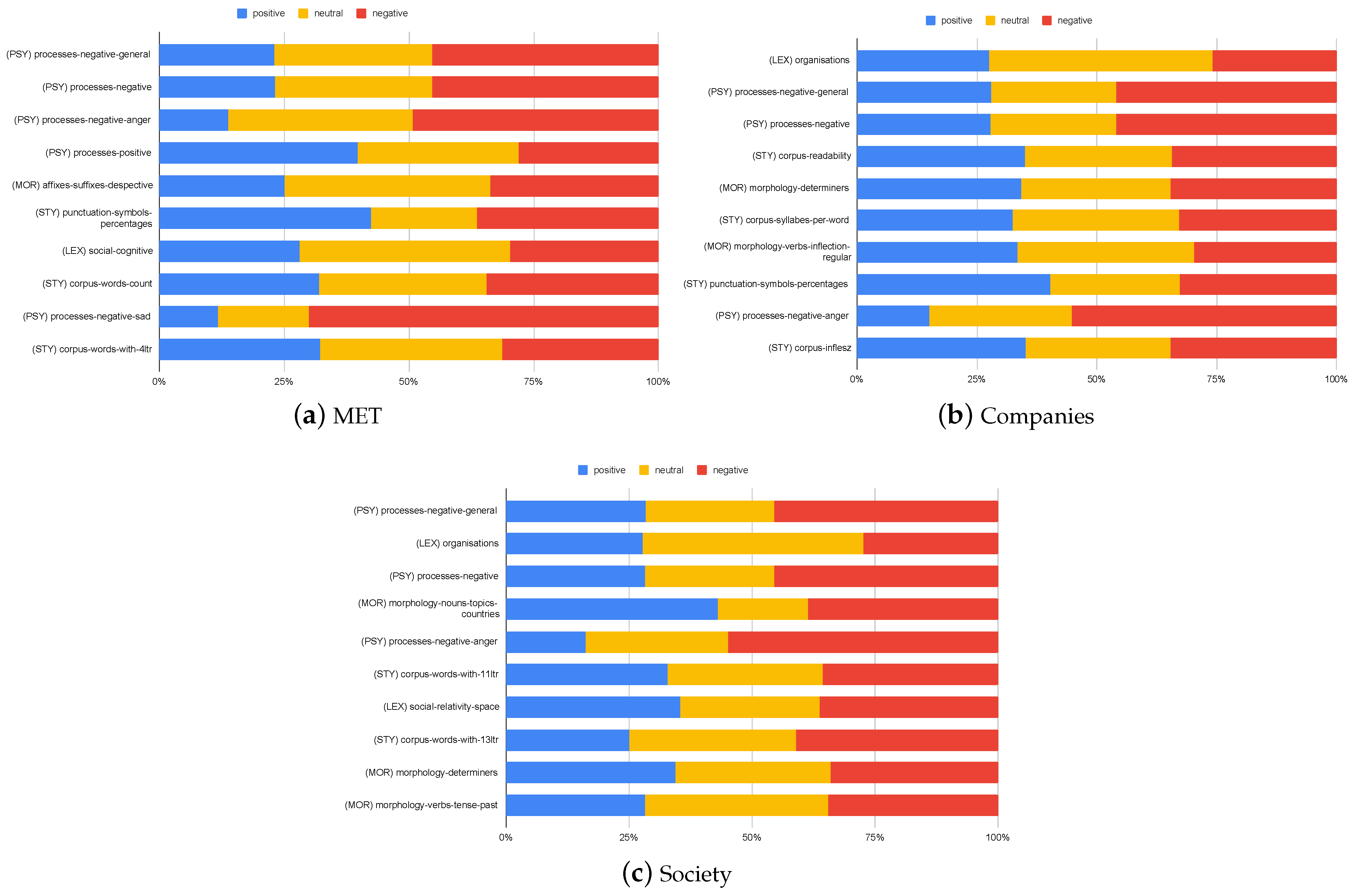 Electronics 13 00717 g003
