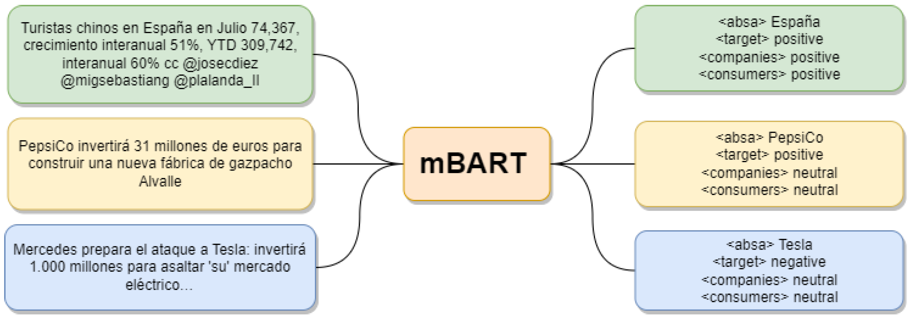 Electronics 13 00717 g005