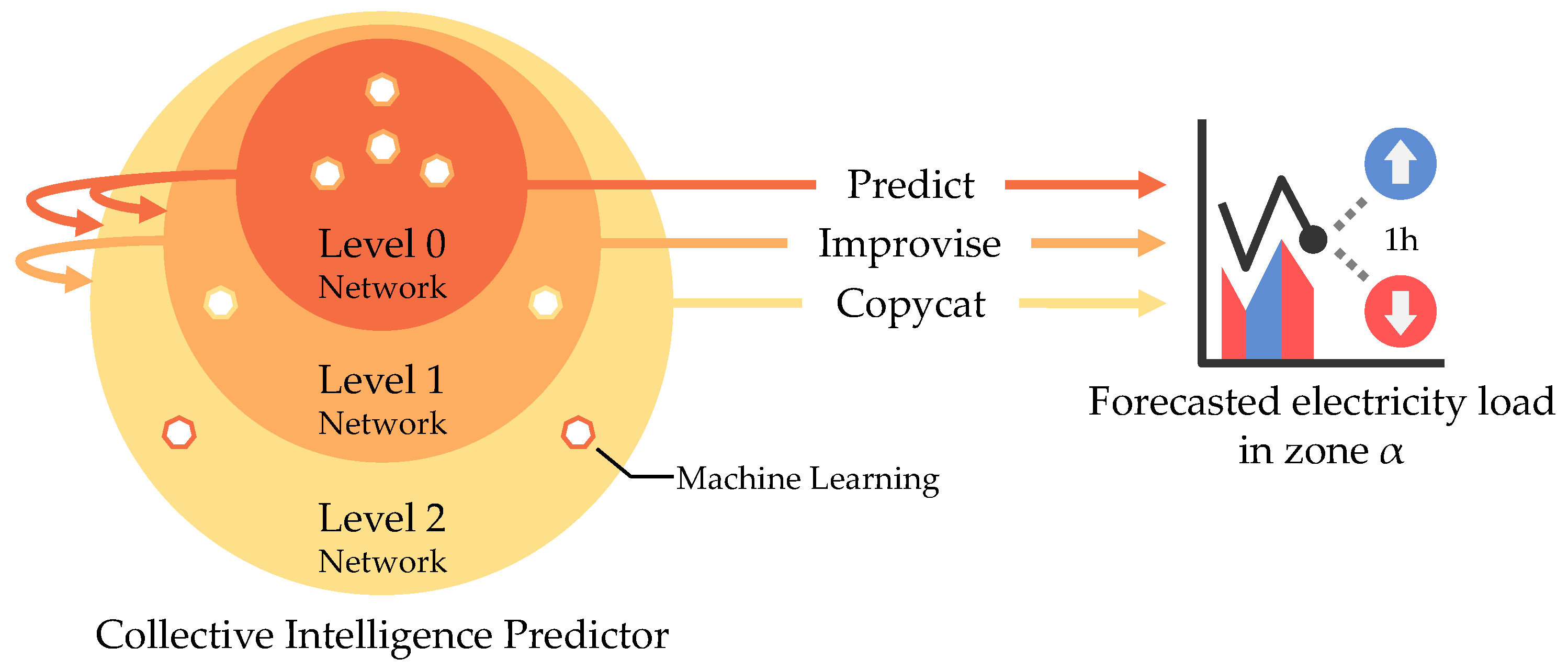 Electronics 13 00718 g001