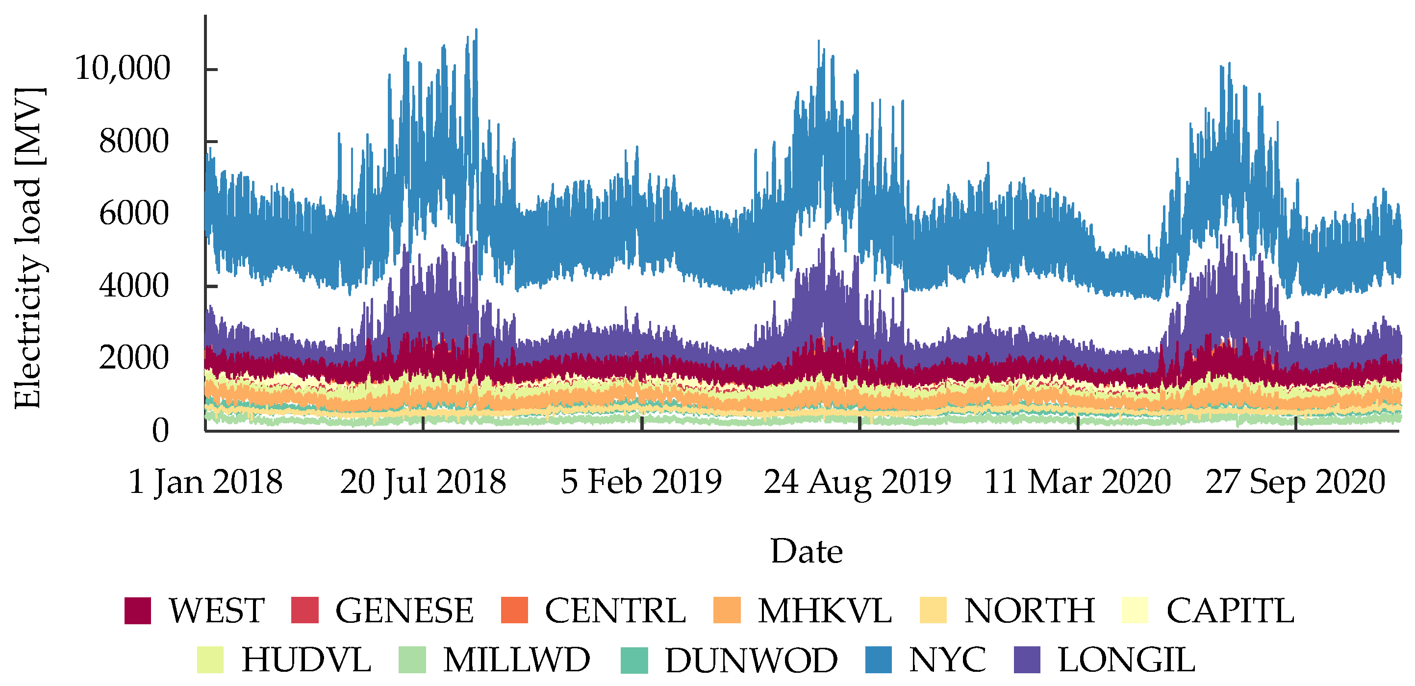 Electronics 13 00718 g005