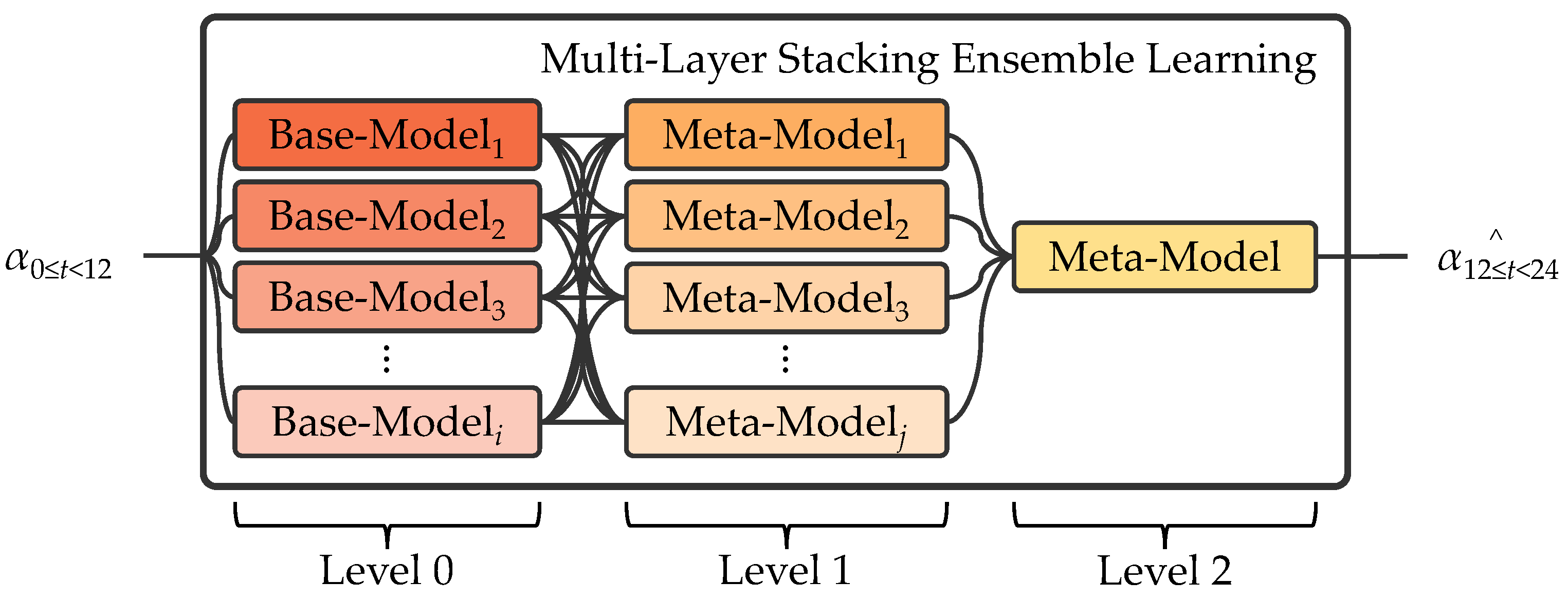 Electronics 13 00718 g006