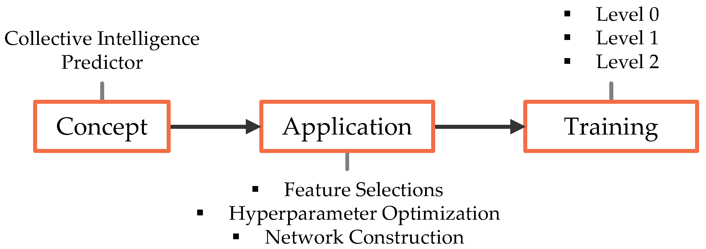 Electronics 13 00718 g007