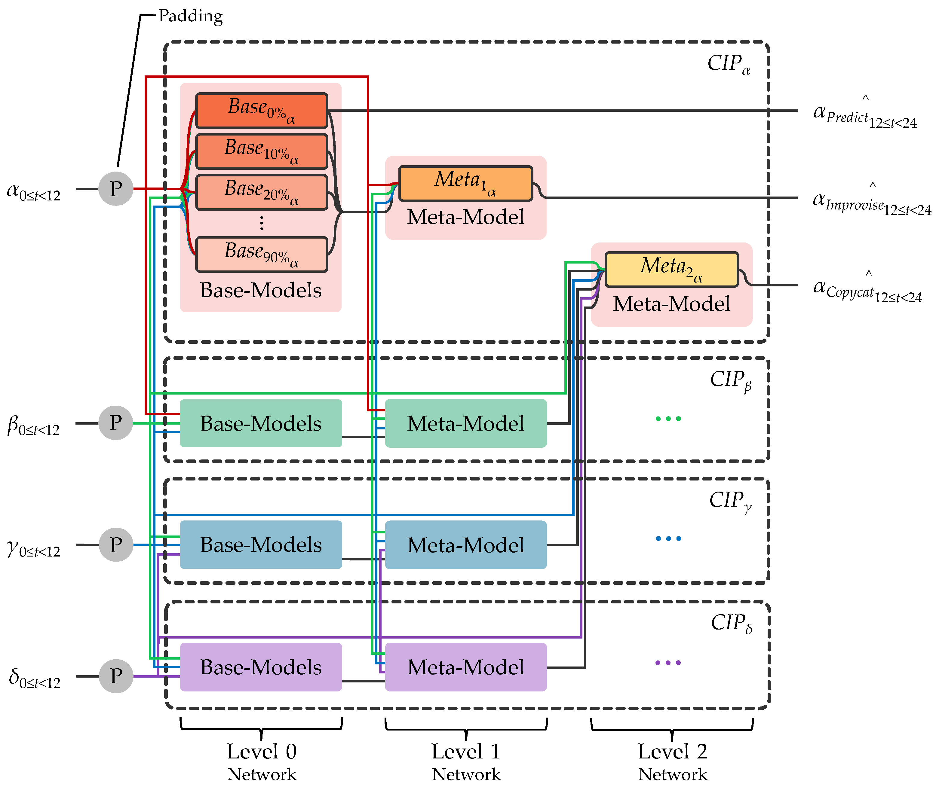 Electronics 13 00718 g008