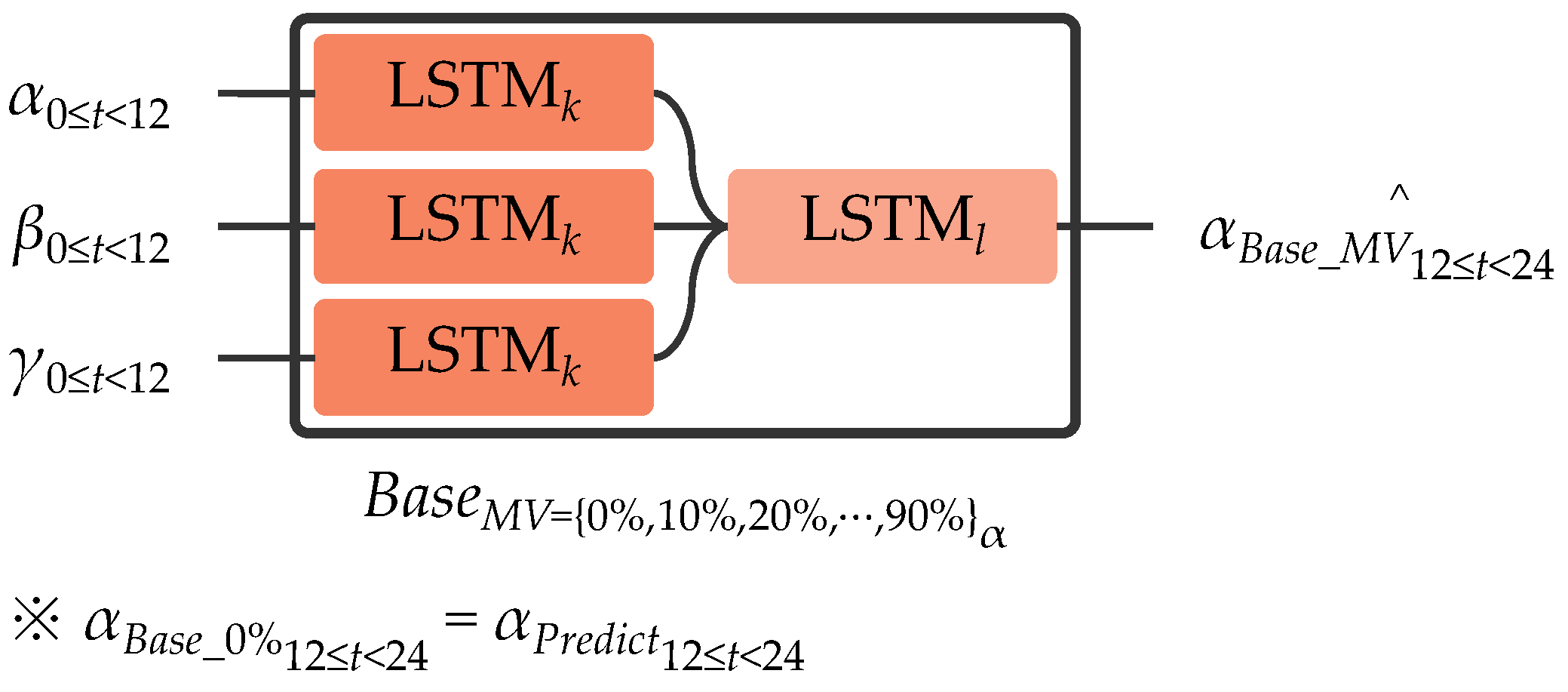 Electronics 13 00718 g009