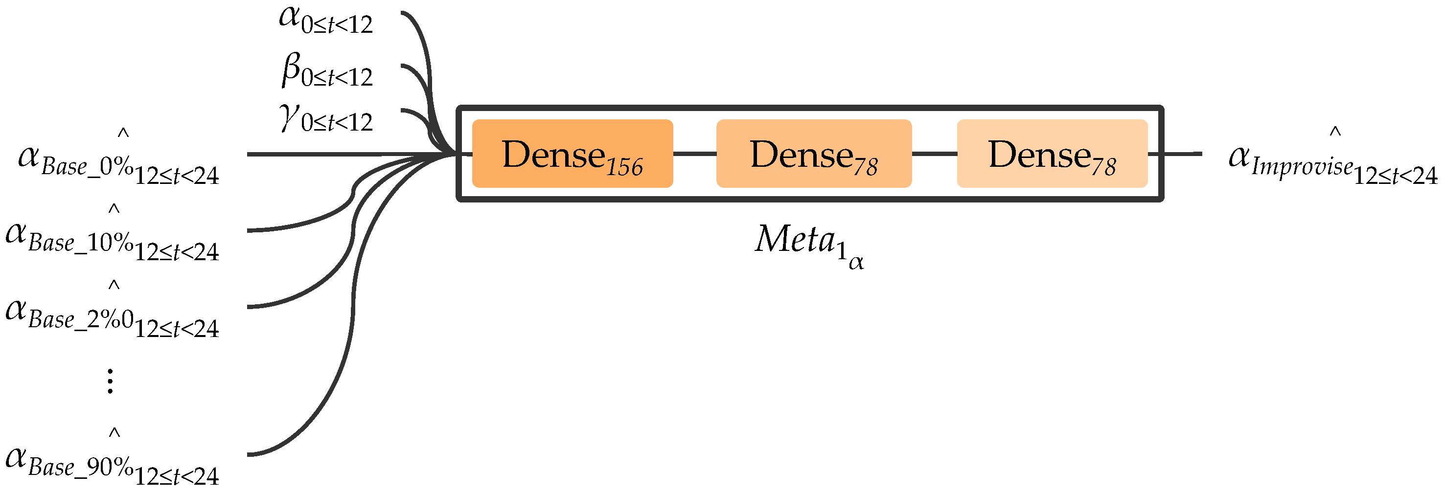 Electronics 13 00718 g010