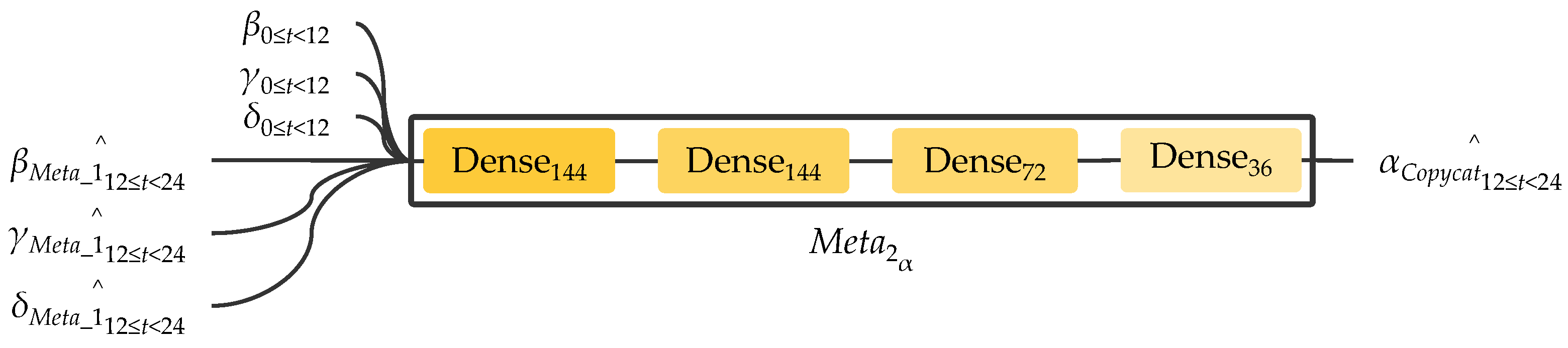 Electronics 13 00718 g011