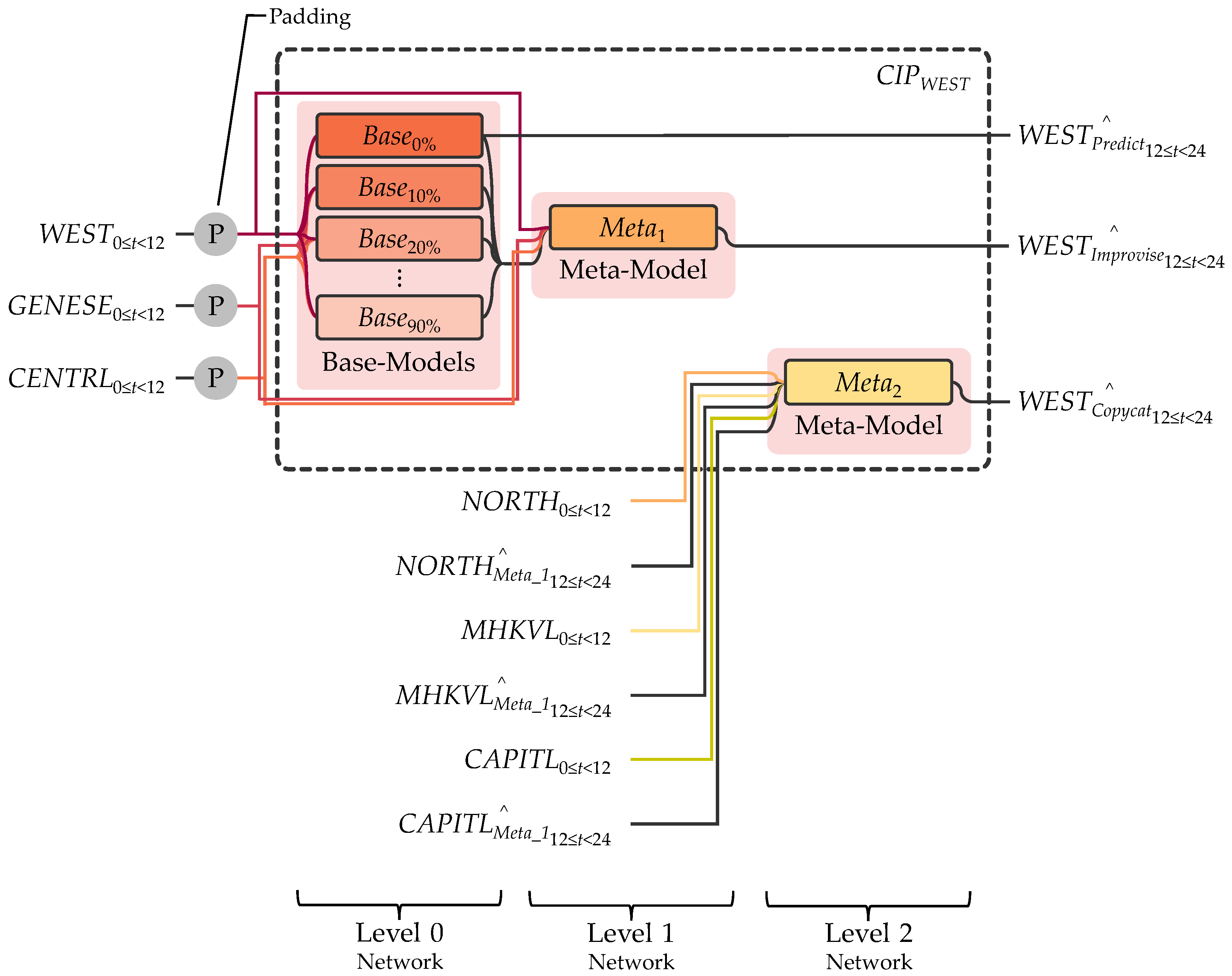 Electronics 13 00718 g012