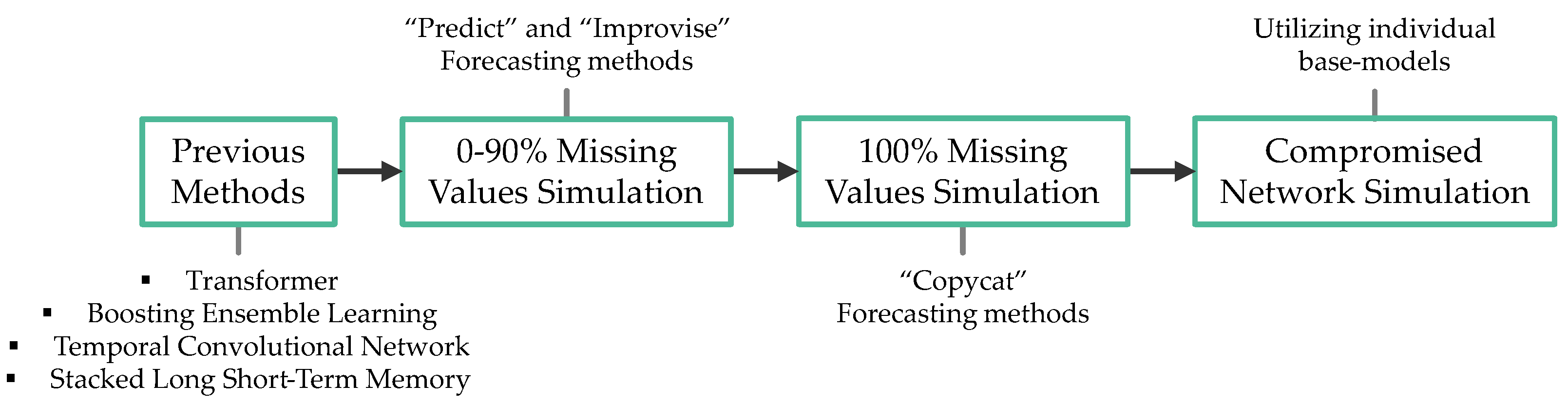 Electronics 13 00718 g013