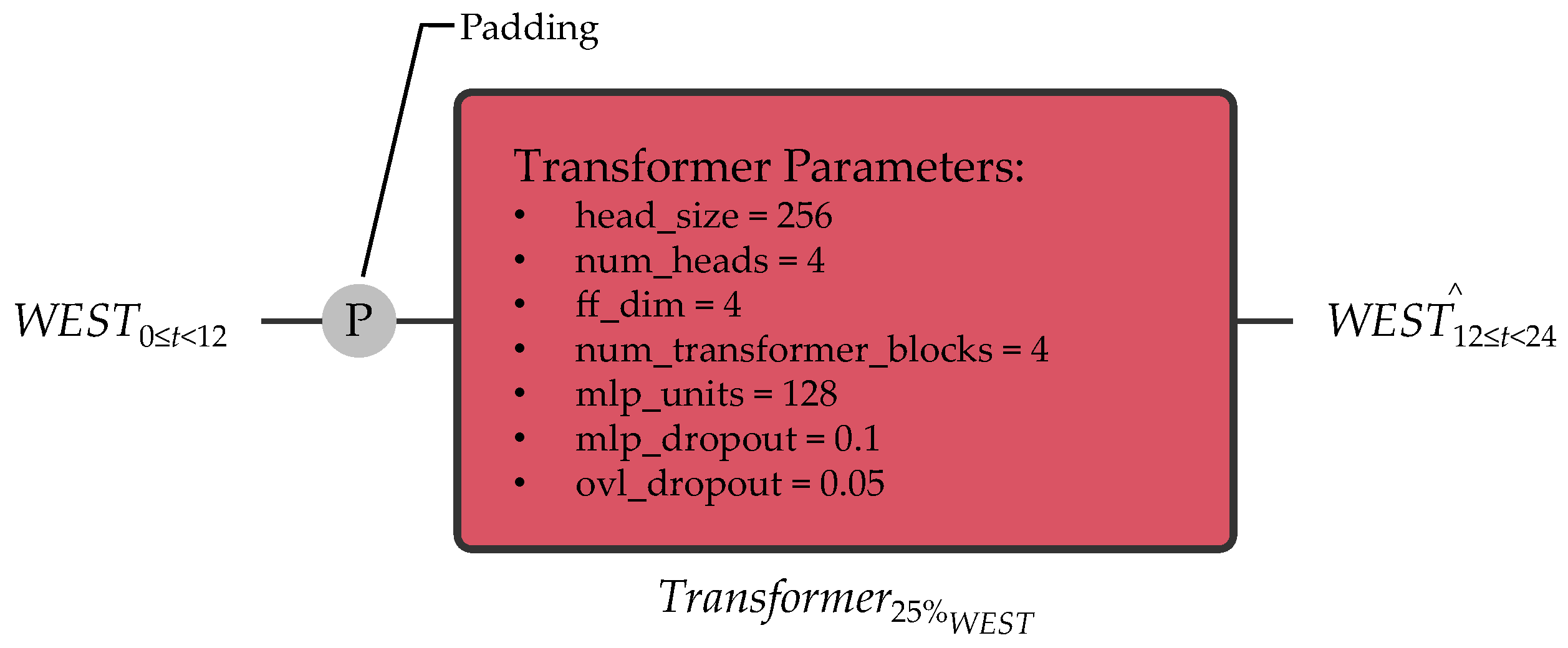 Electronics 13 00718 g014