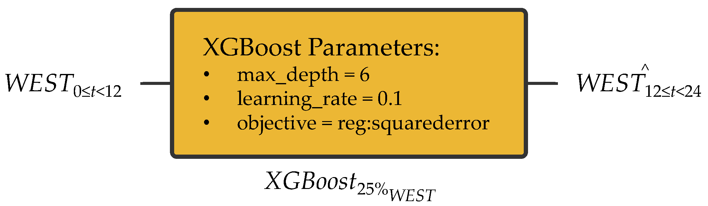 Electronics 13 00718 g015