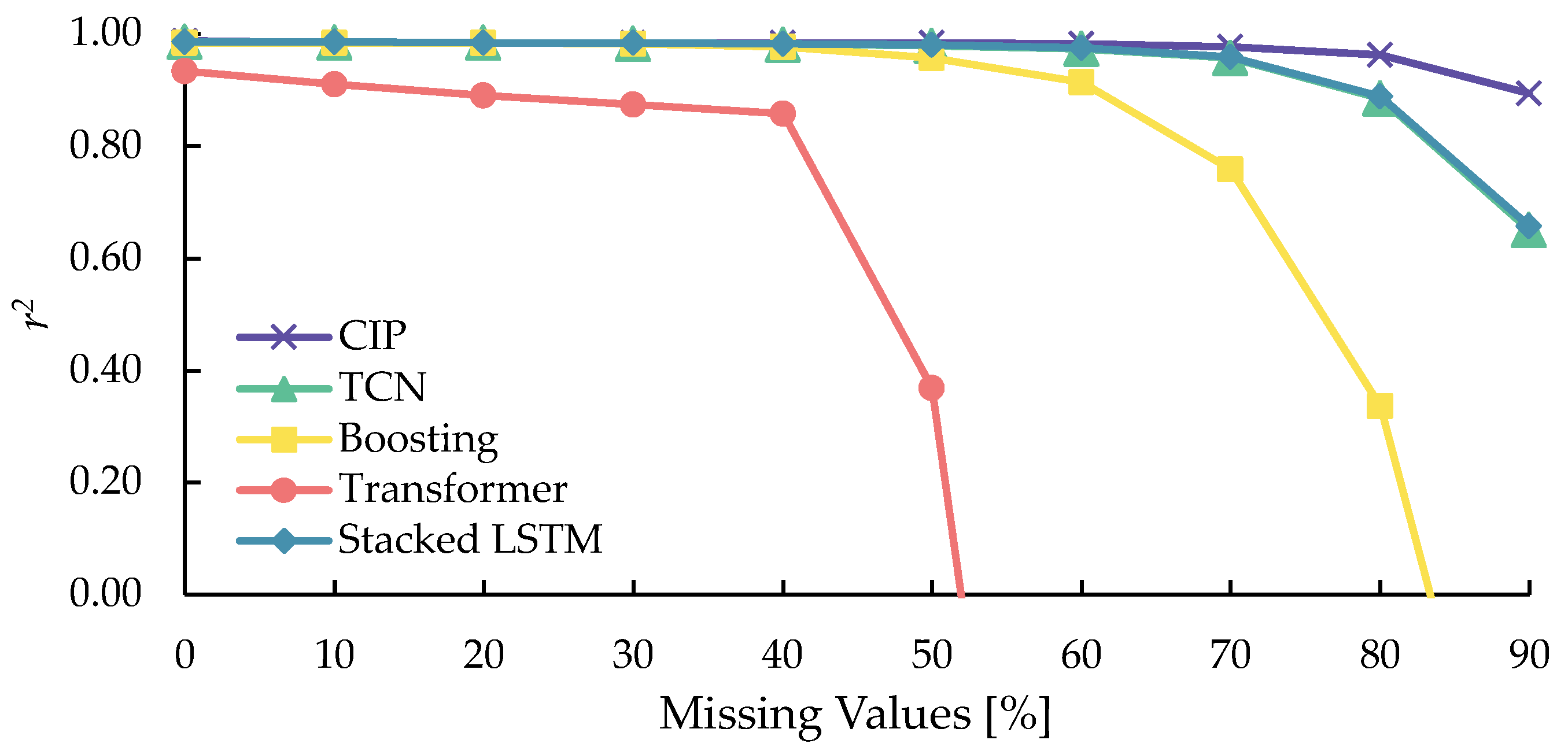 Electronics 13 00718 g018