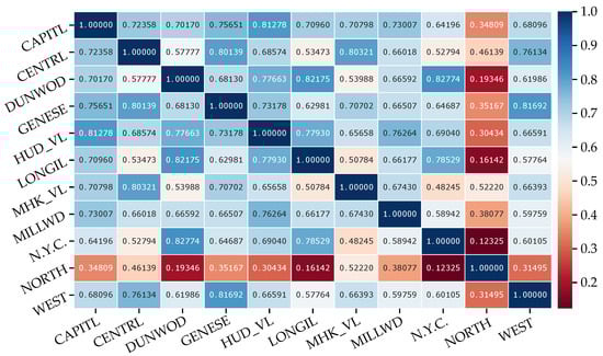 Electronics 13 00718 g0a1