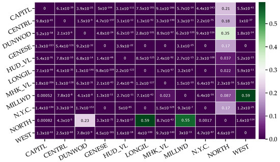 Electronics 13 00718 g0a2