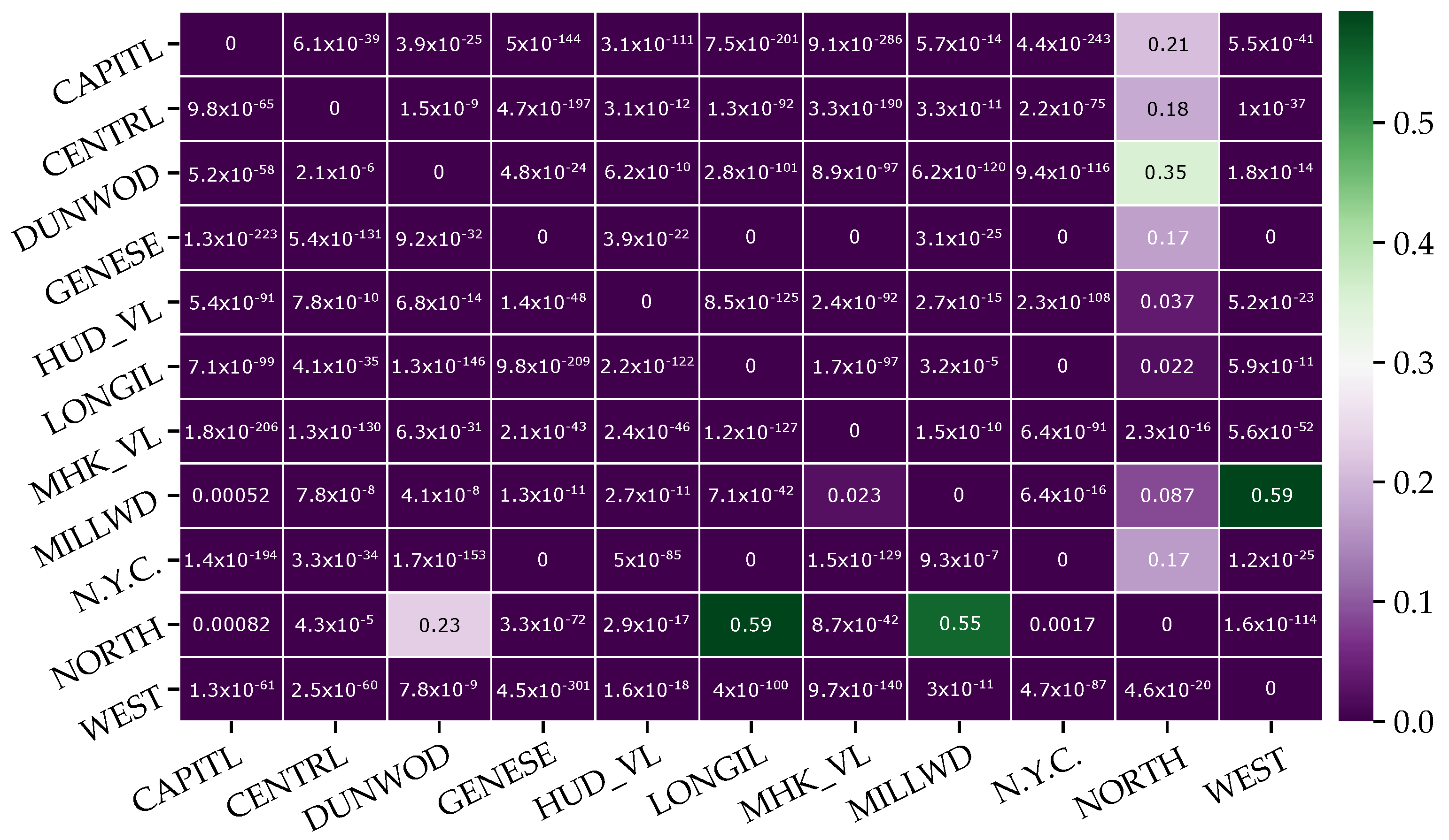 Electronics 13 00718 g0a2