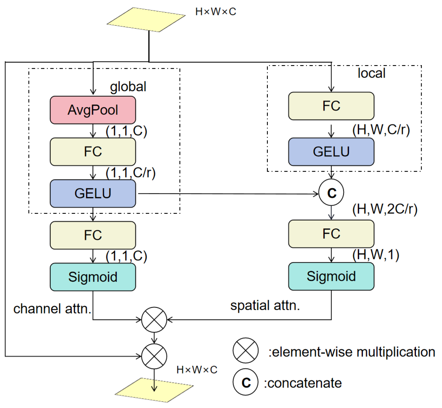 Electronics 13 00723 g002