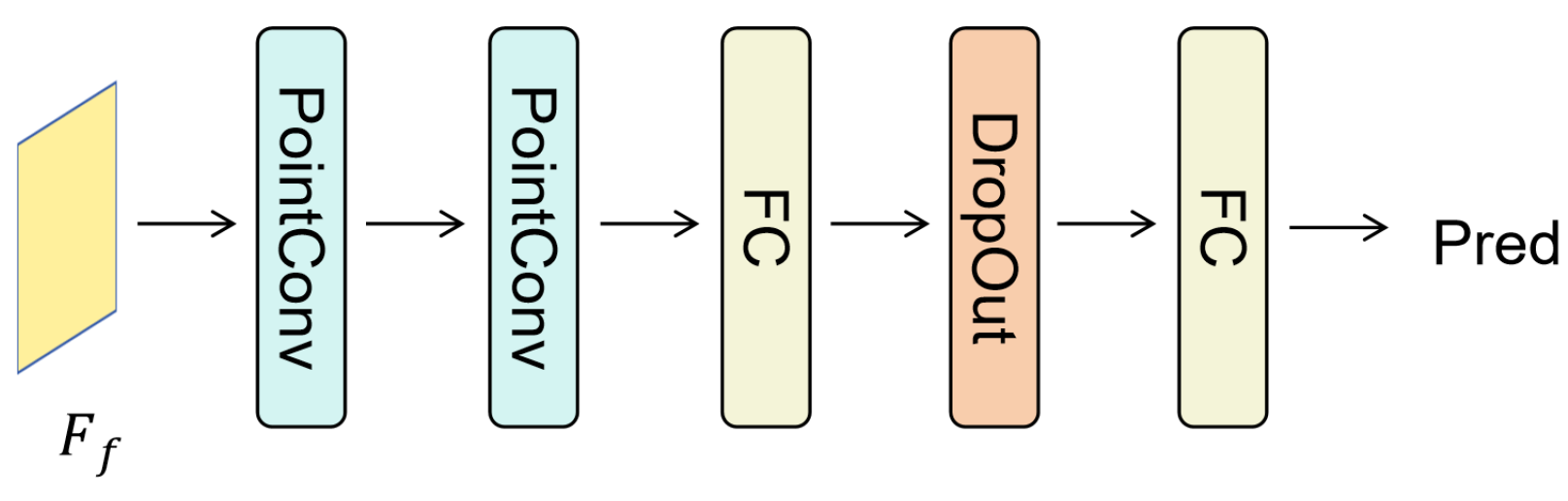 Electronics 13 00723 g003