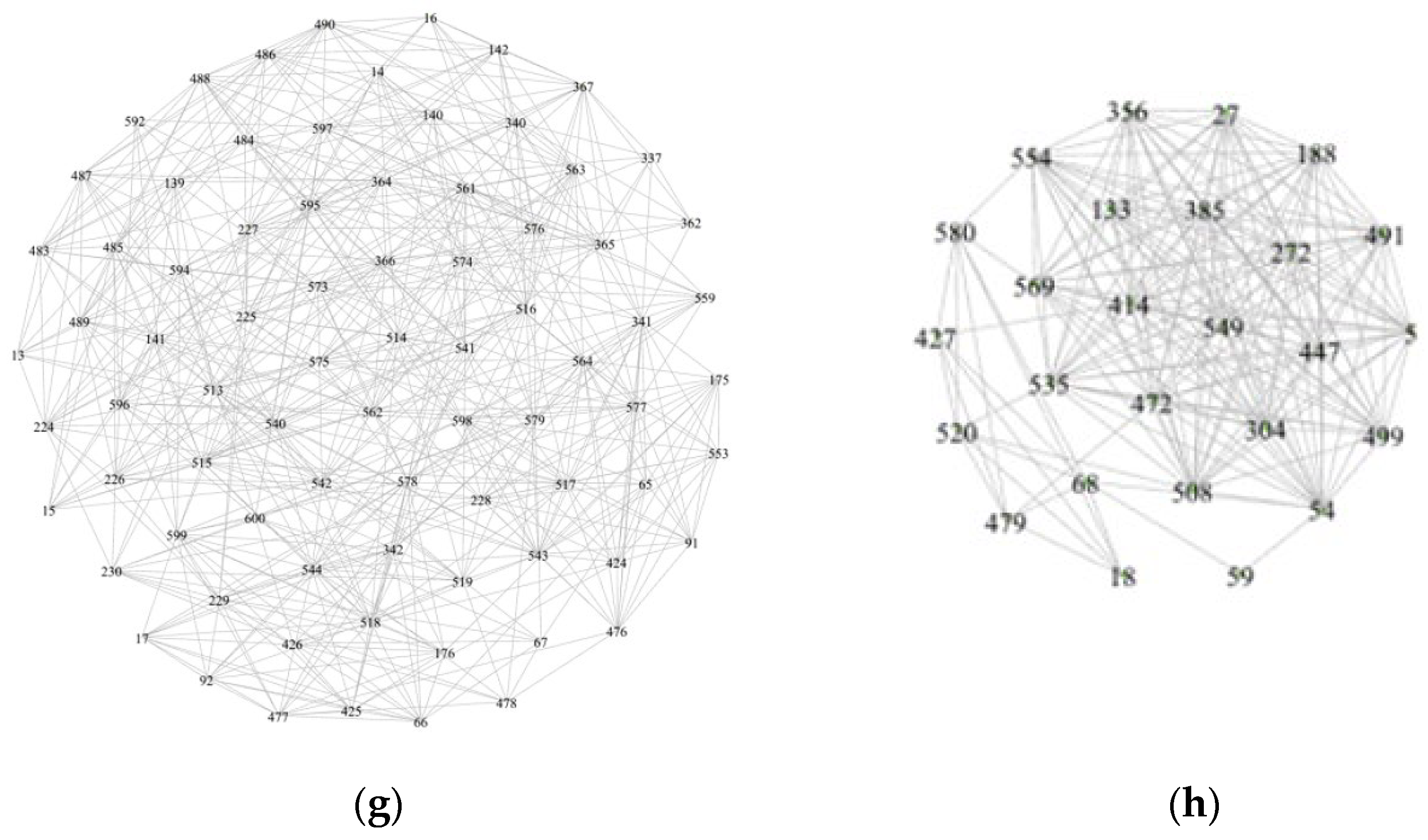 Electronics 13 00724 g005b
