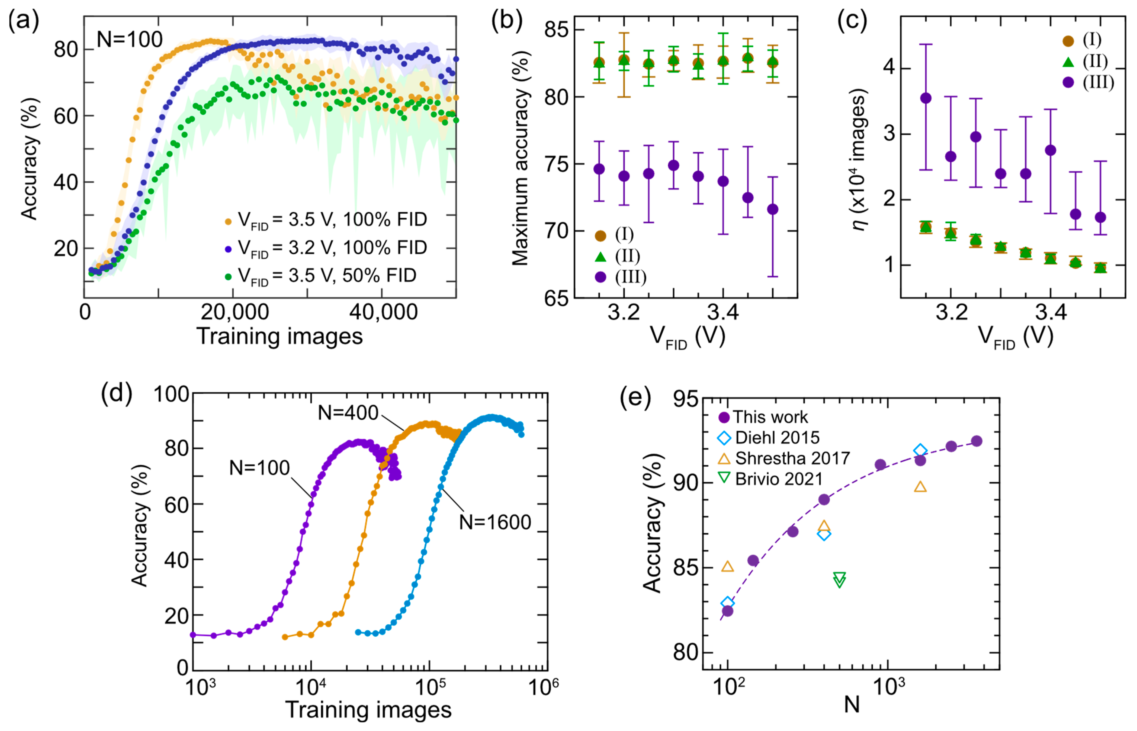 Electronics 13 00726 g008