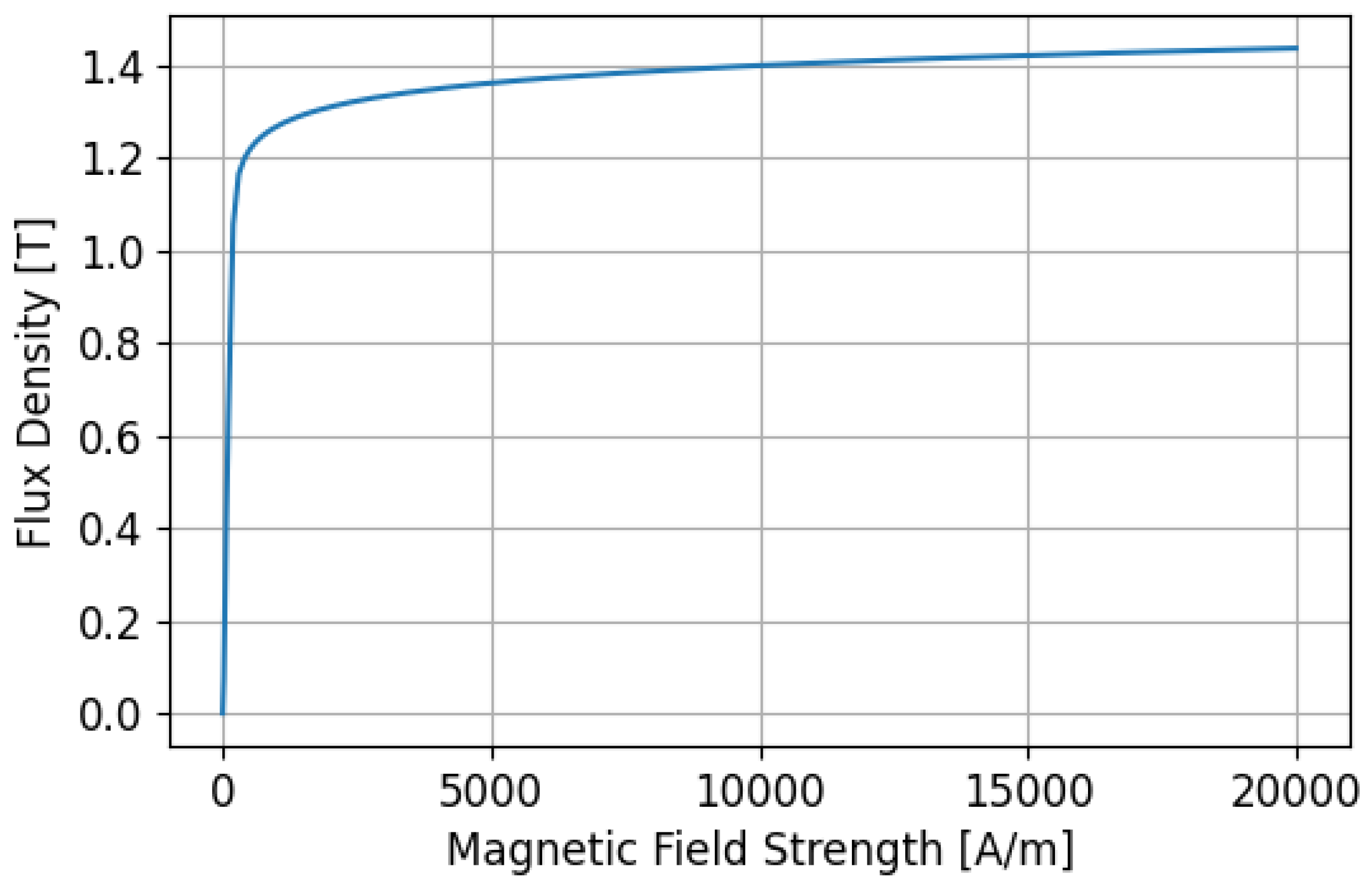 Electronics 13 00727 g010