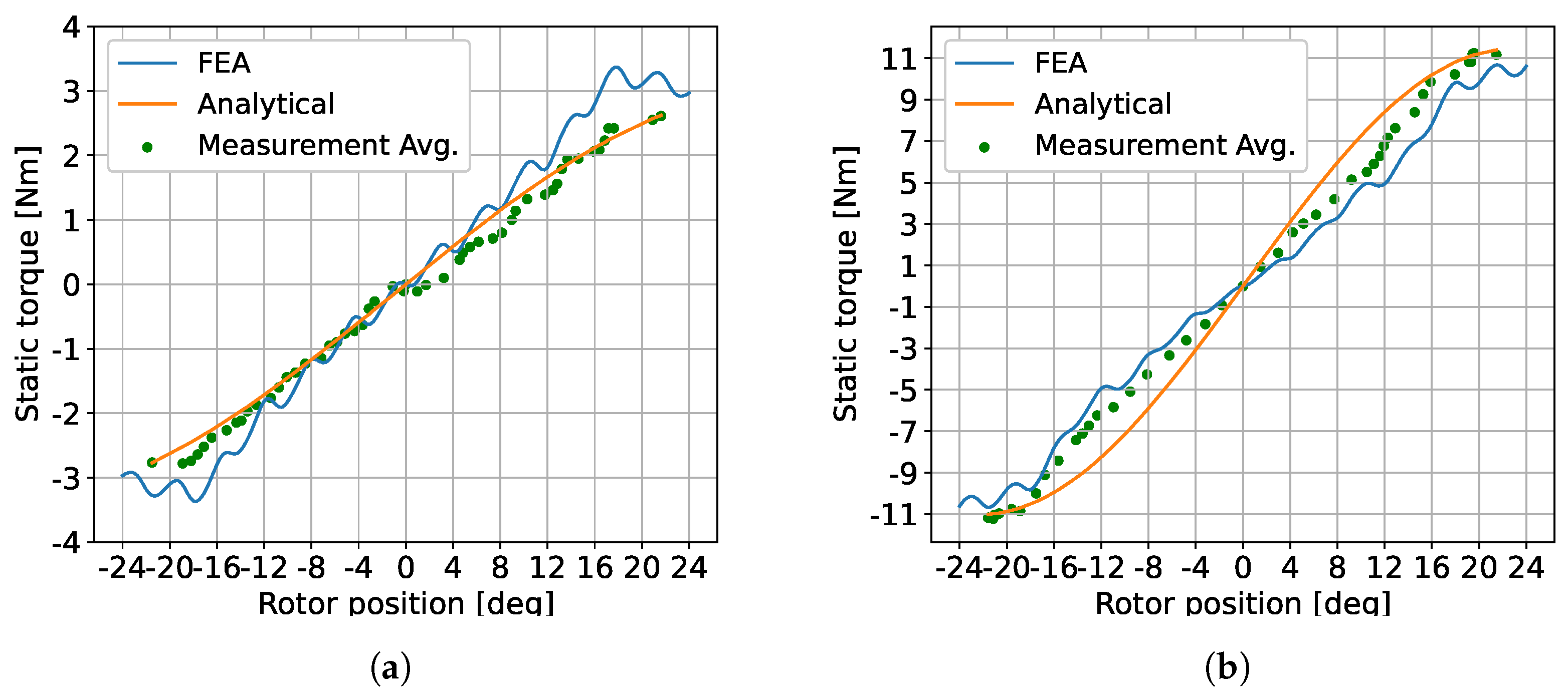Electronics 13 00727 g016