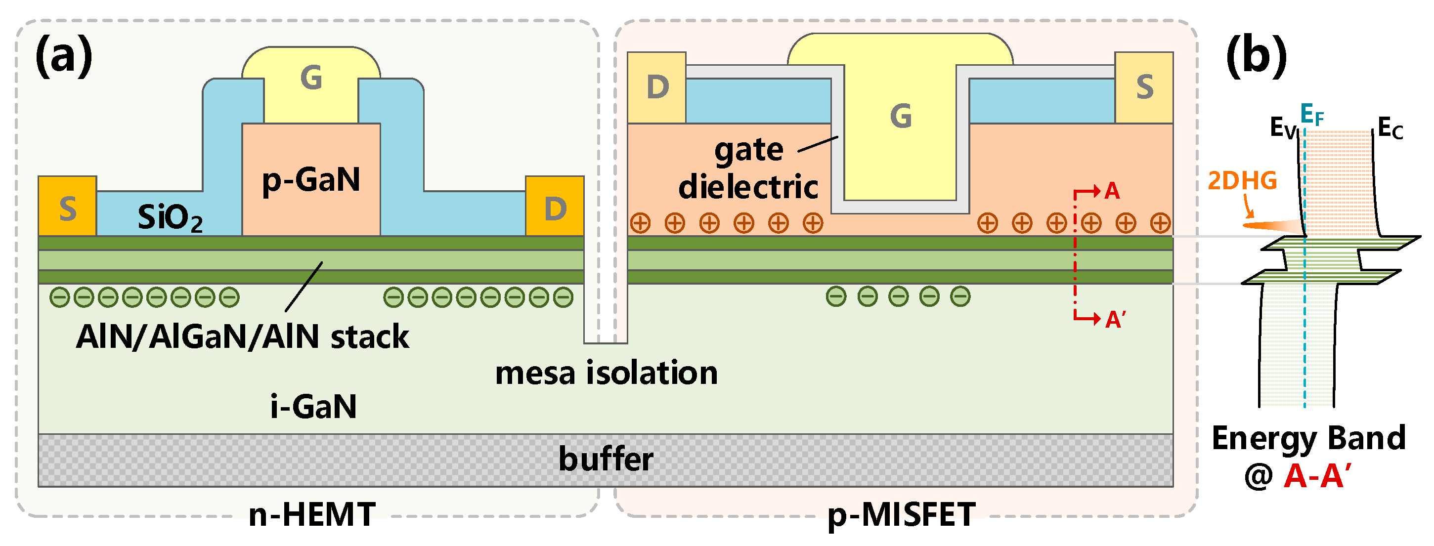 Electronics 13 00729 g001