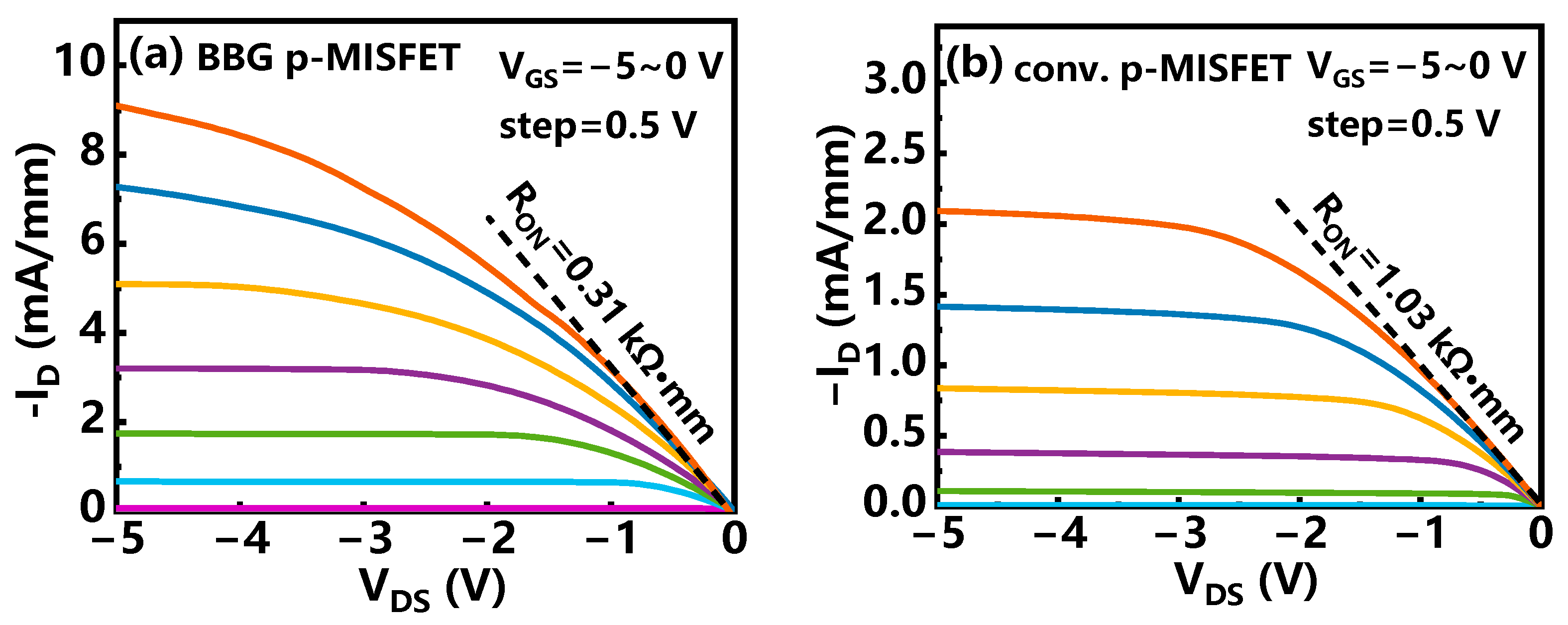 Electronics 13 00729 g007