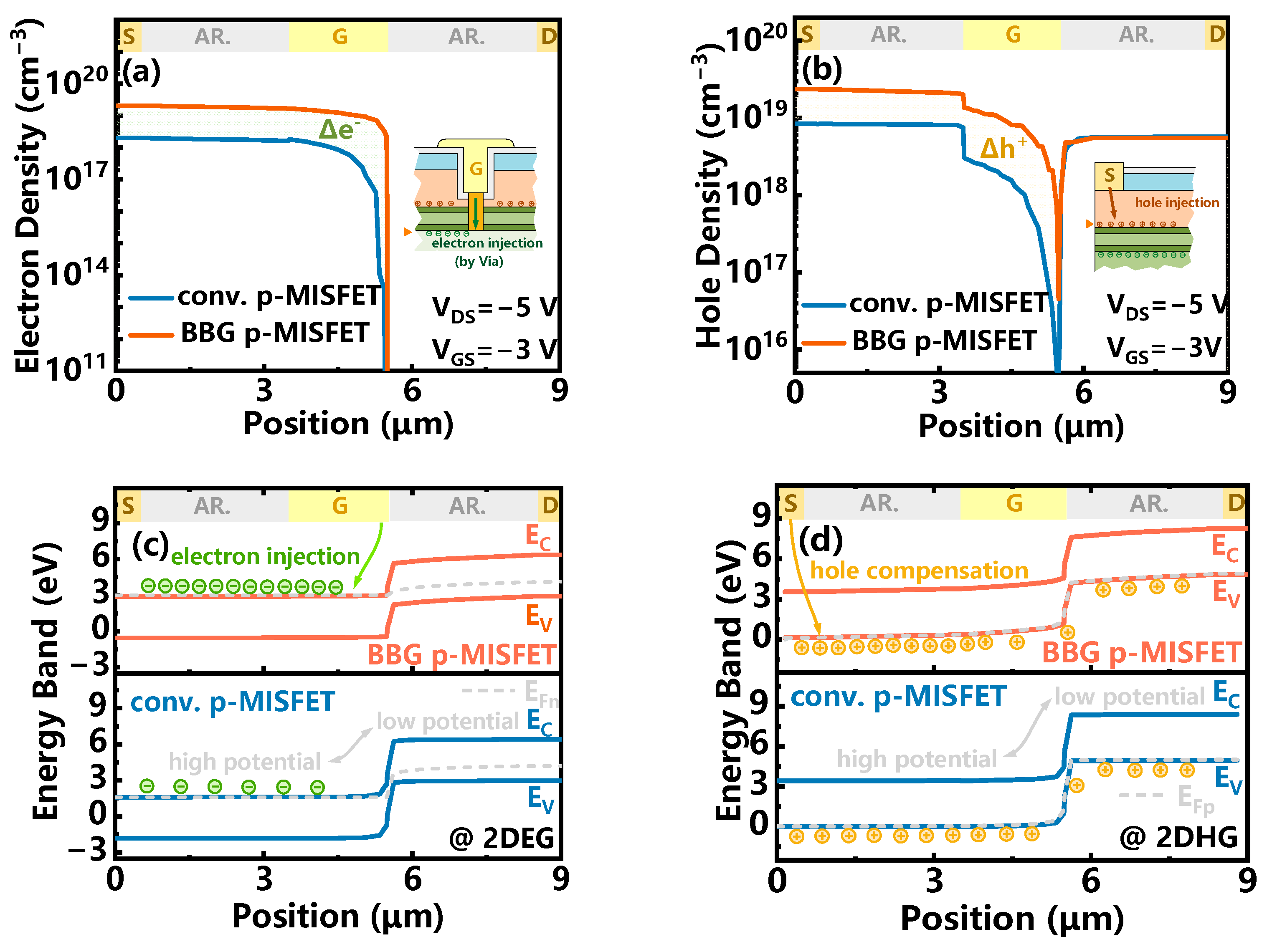 Electronics 13 00729 g008
