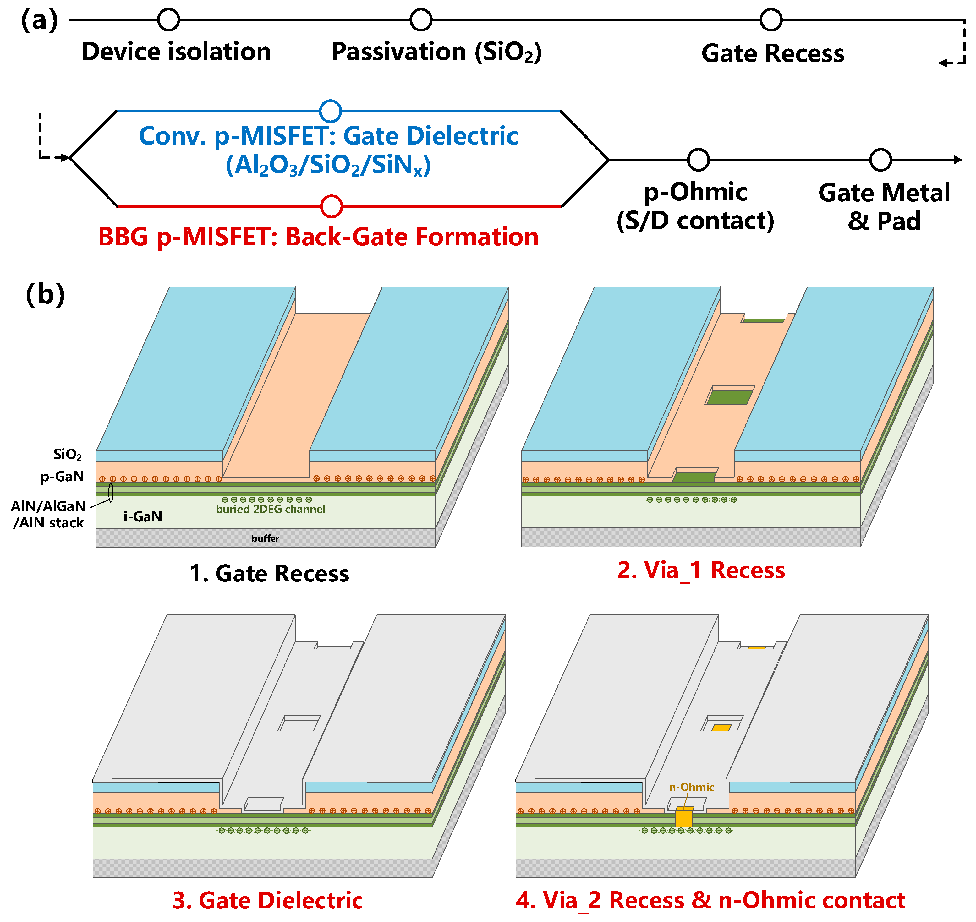 Electronics 13 00729 g015