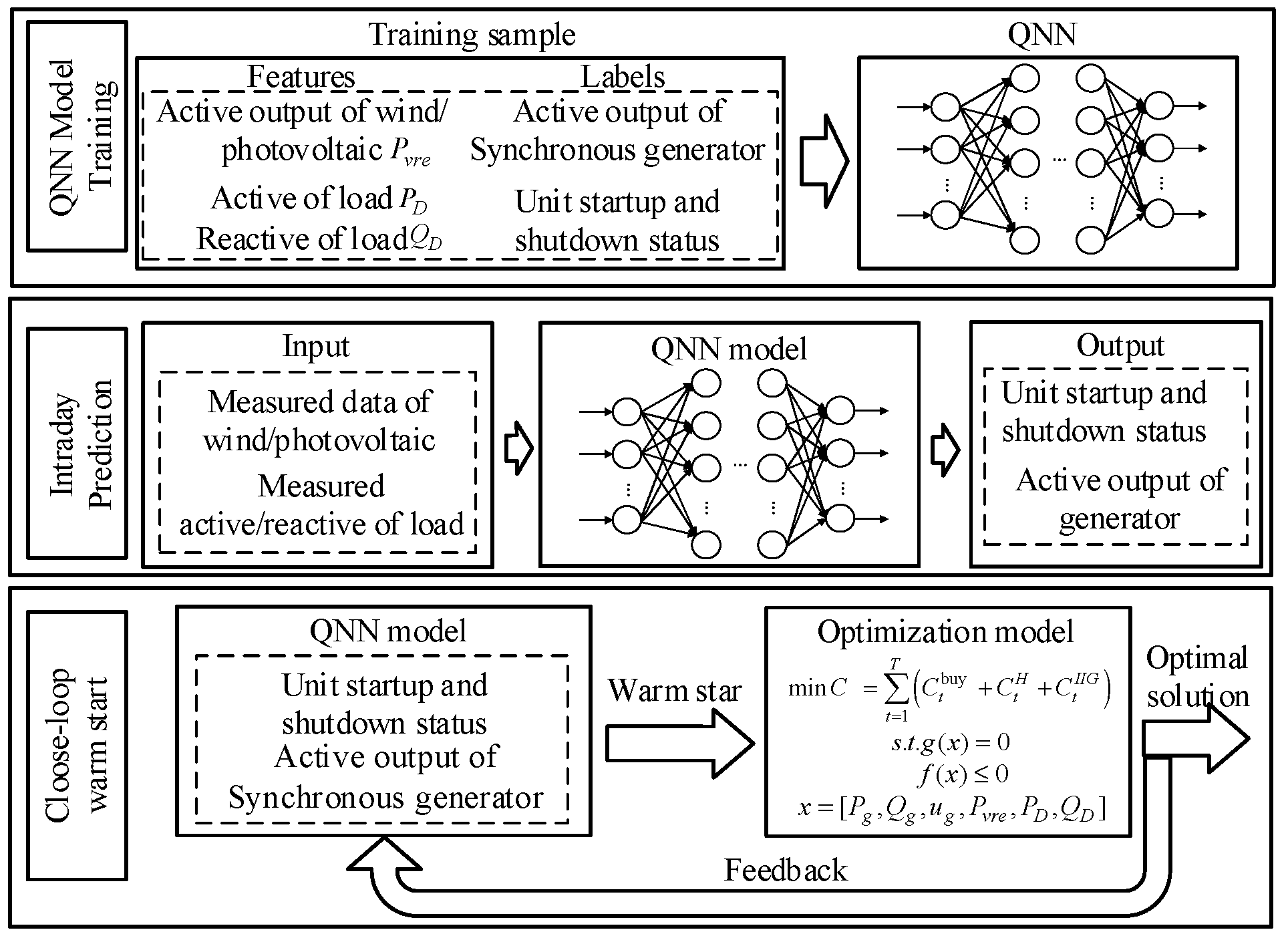 Electronics 13 00732 g003