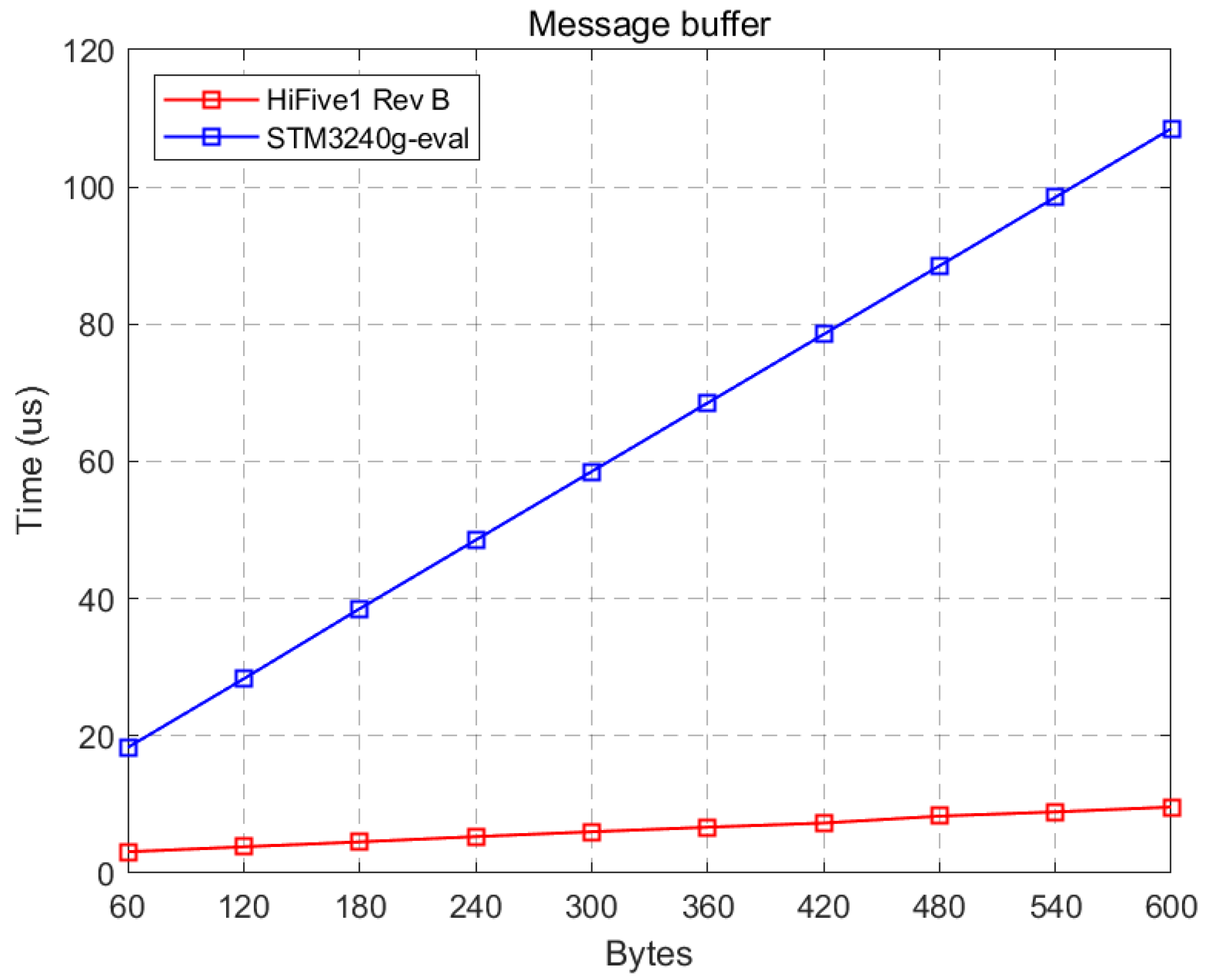 Electronics 13 00733 g004