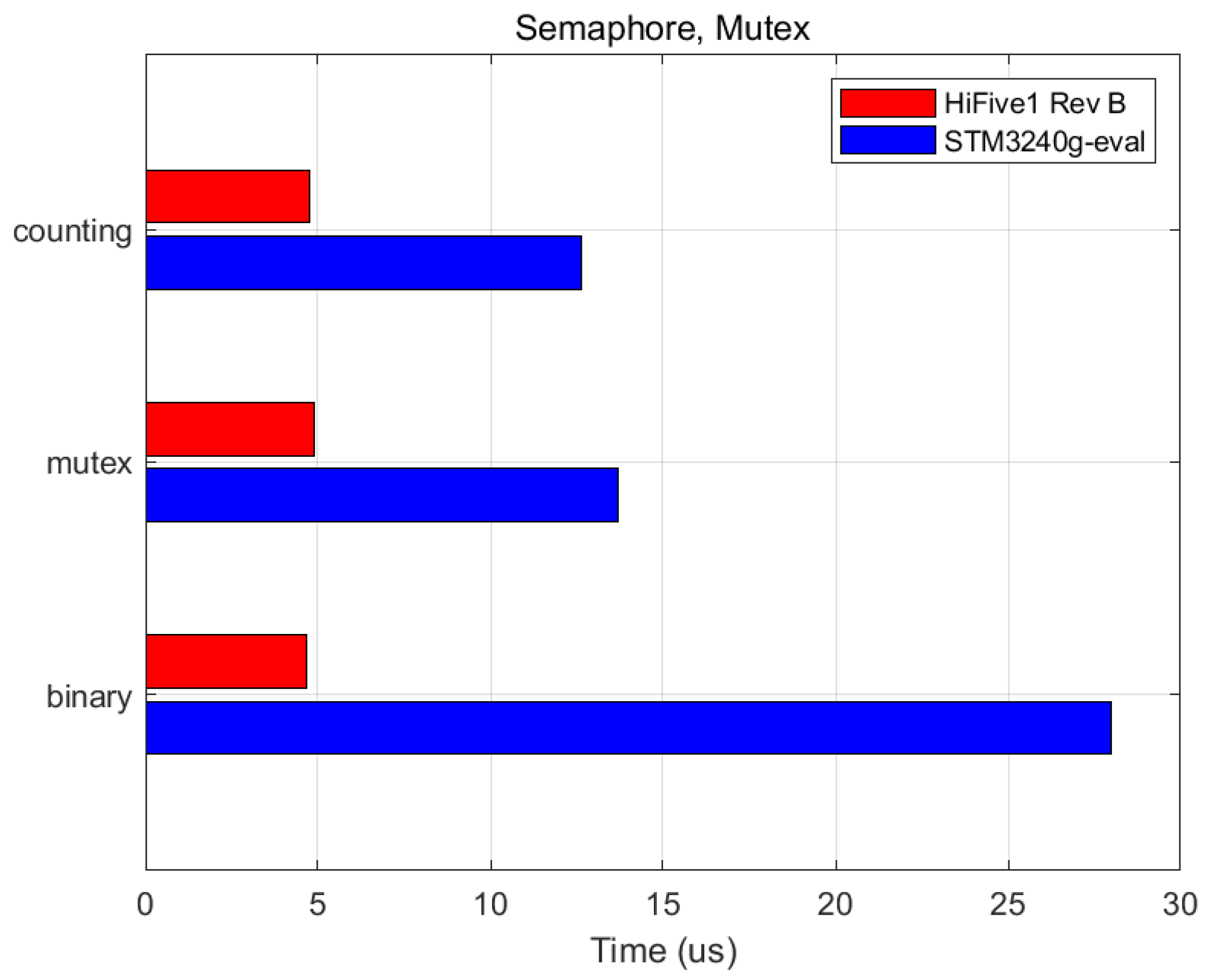Electronics 13 00733 g005