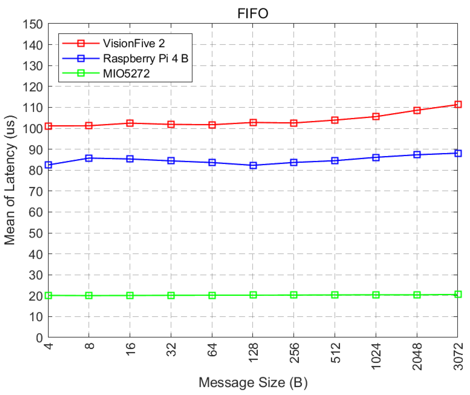 Electronics 13 00733 g008