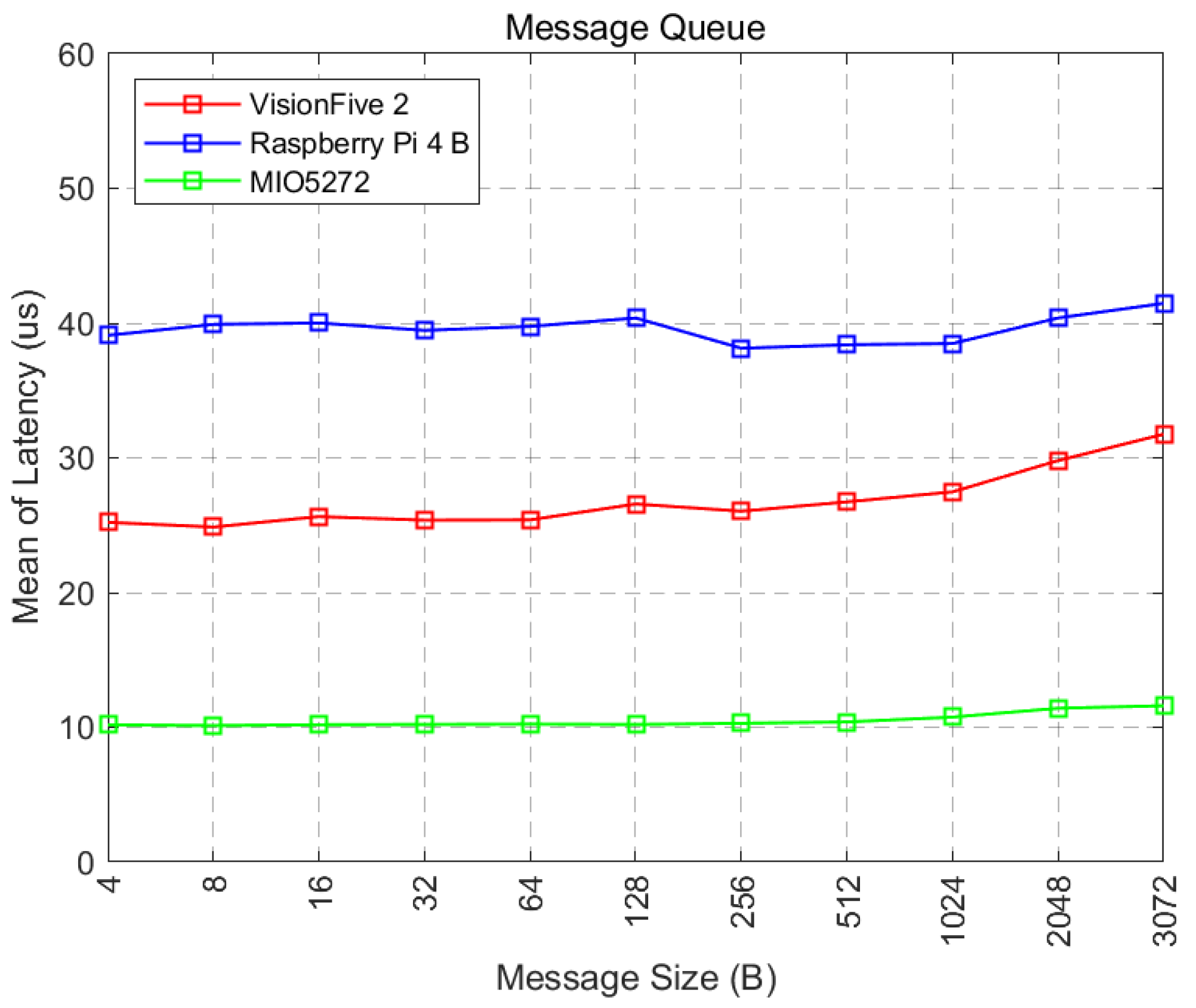 Electronics 13 00733 g009