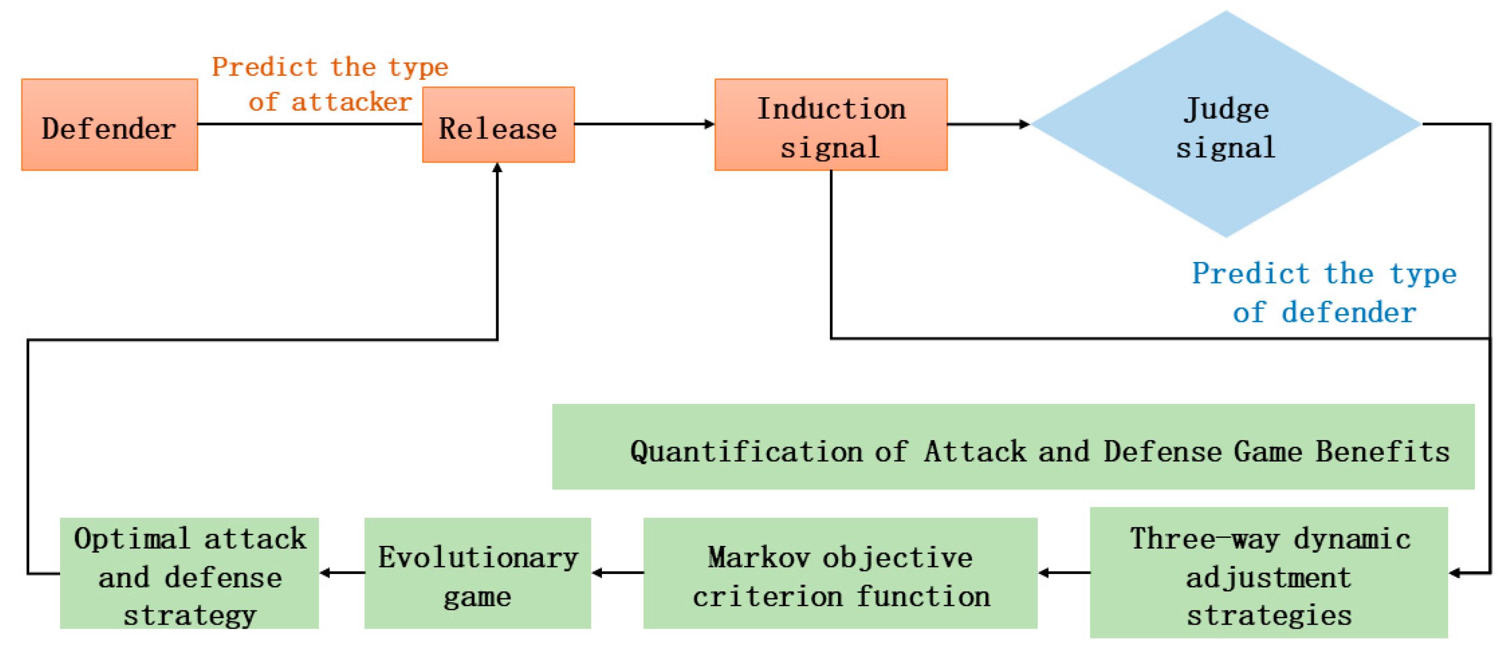 Electronics 13 00734 g001