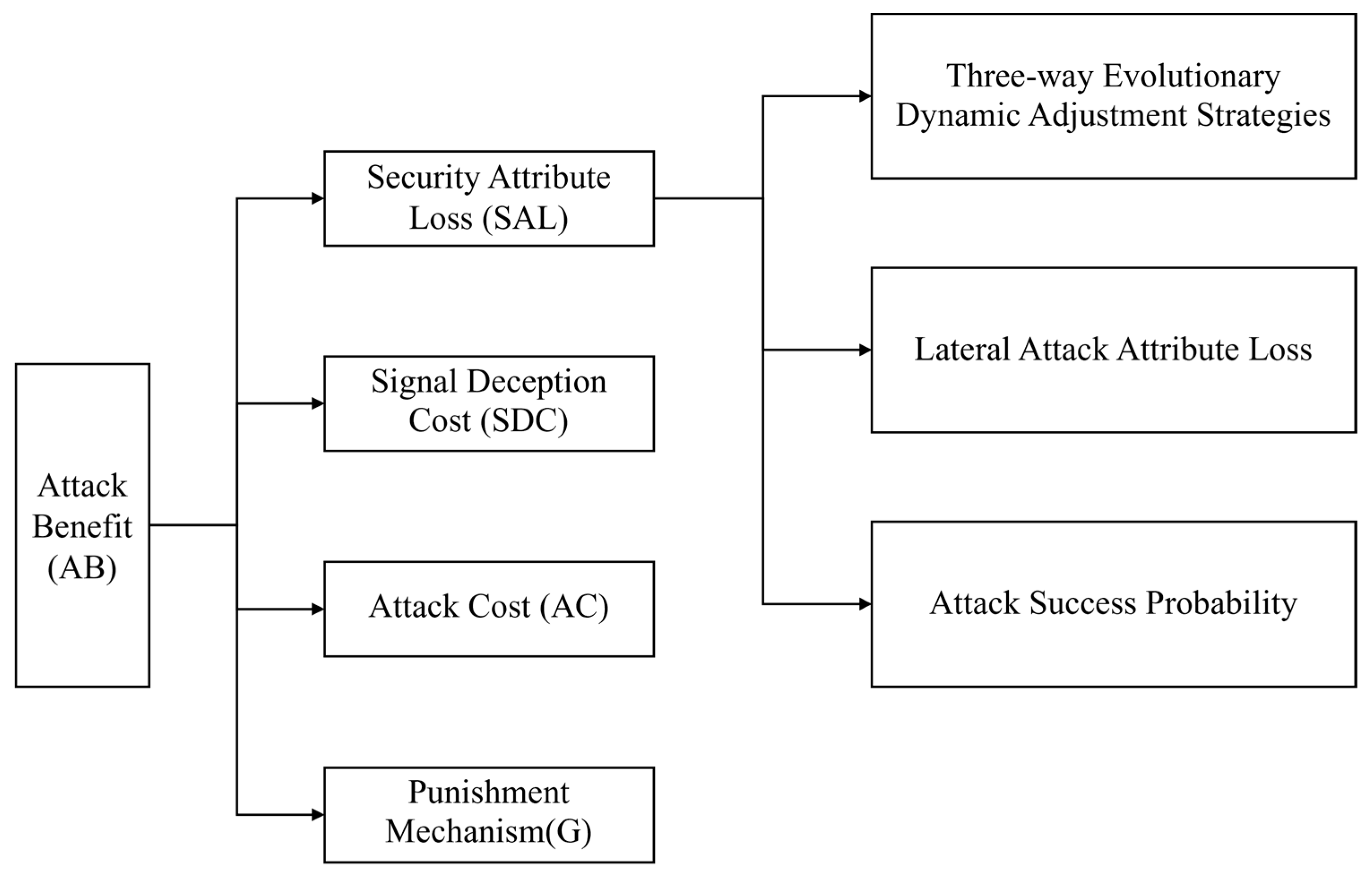 Electronics 13 00734 g002