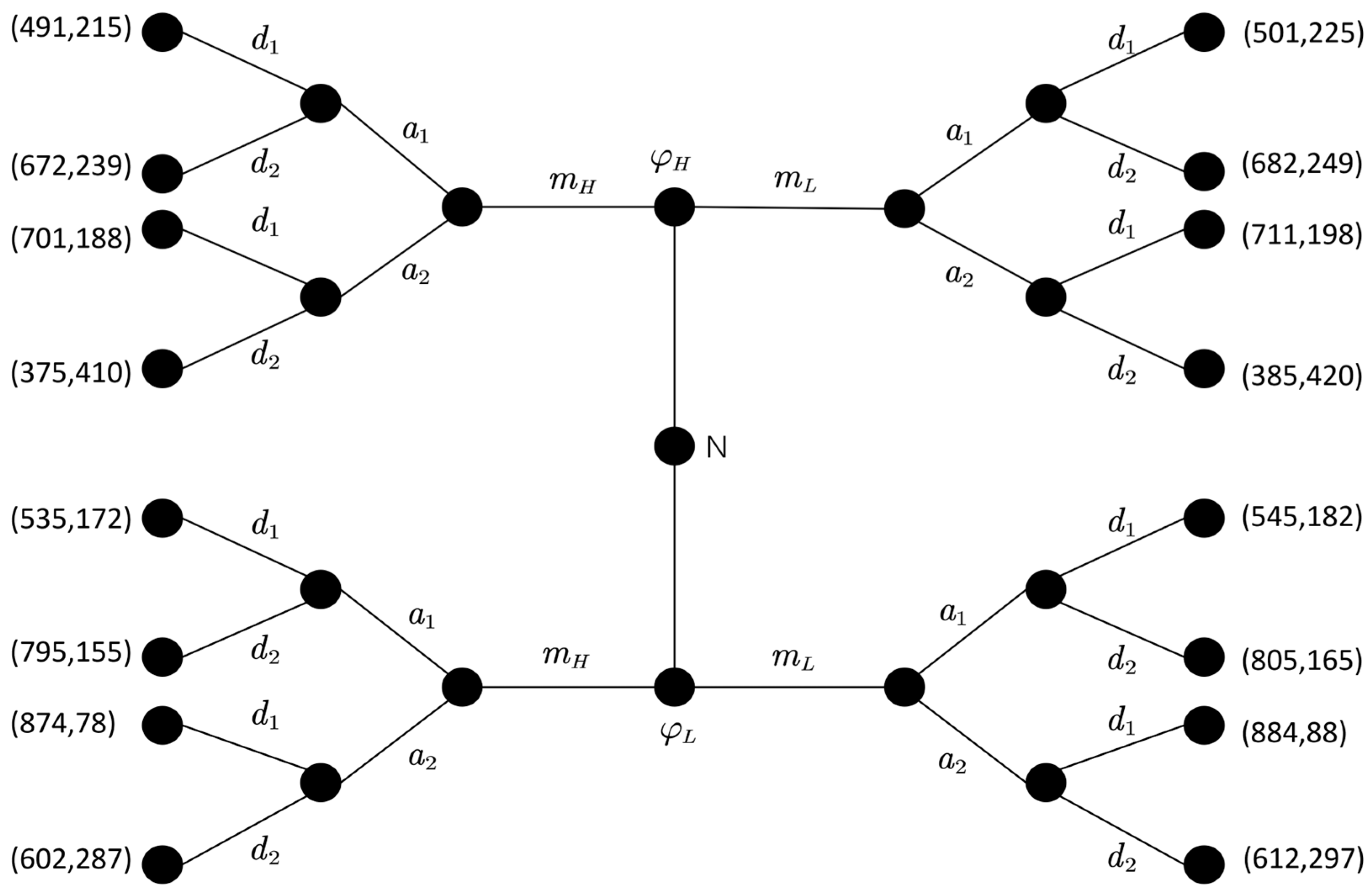 Electronics 13 00734 g005